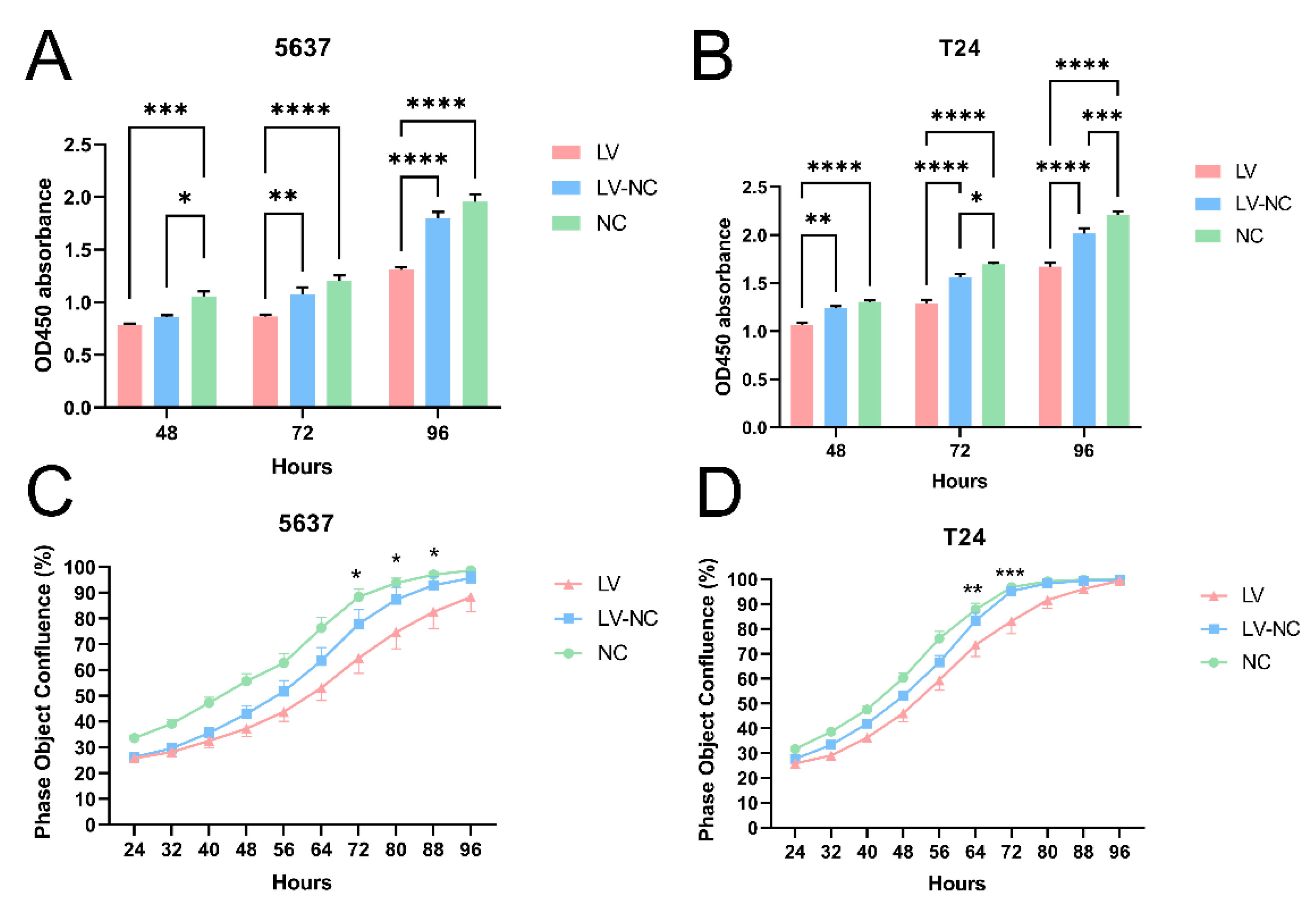 Cancers 14 04555 g002