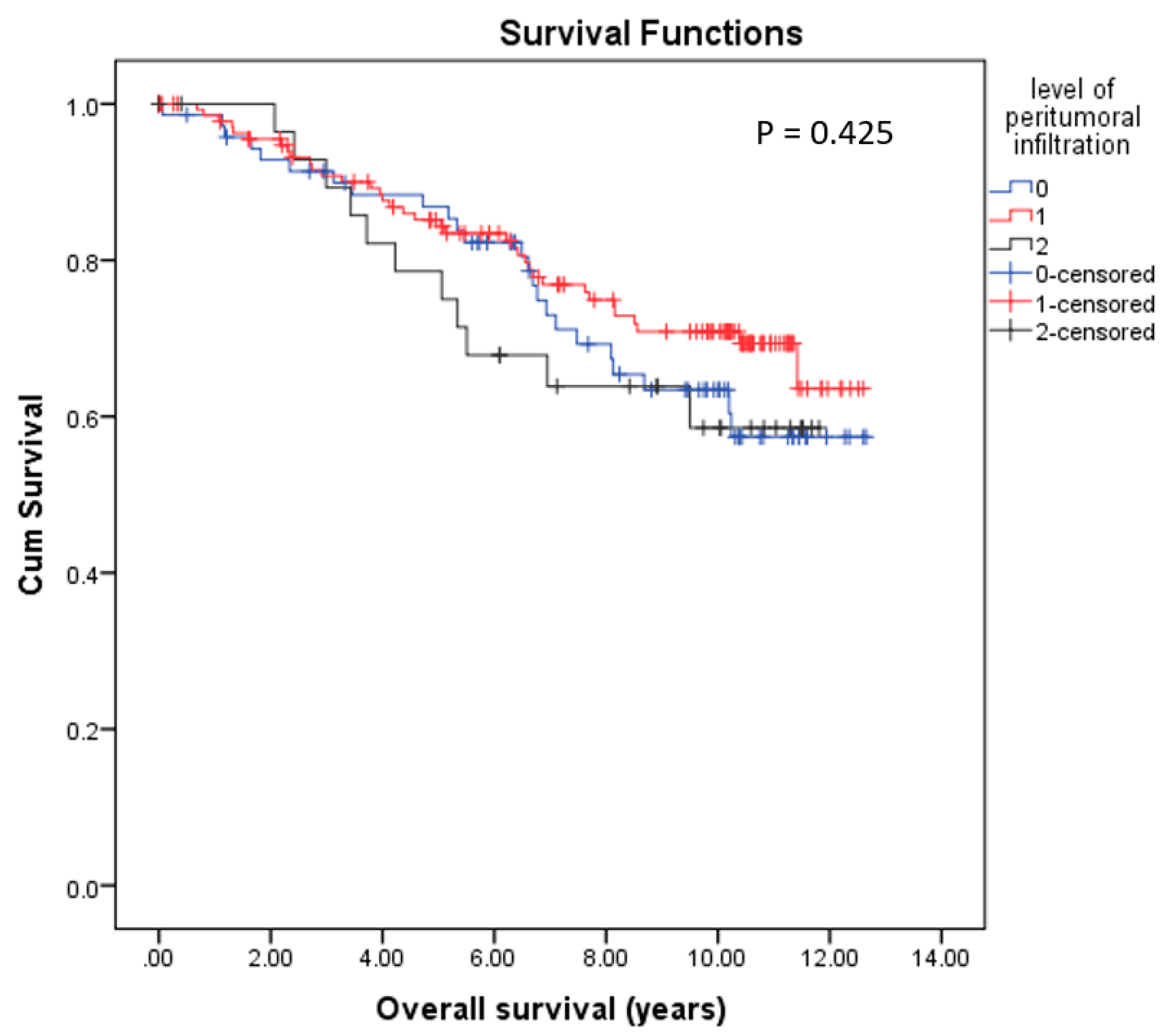Cancers 14 04561 g007 Cancers 14 04561 g007