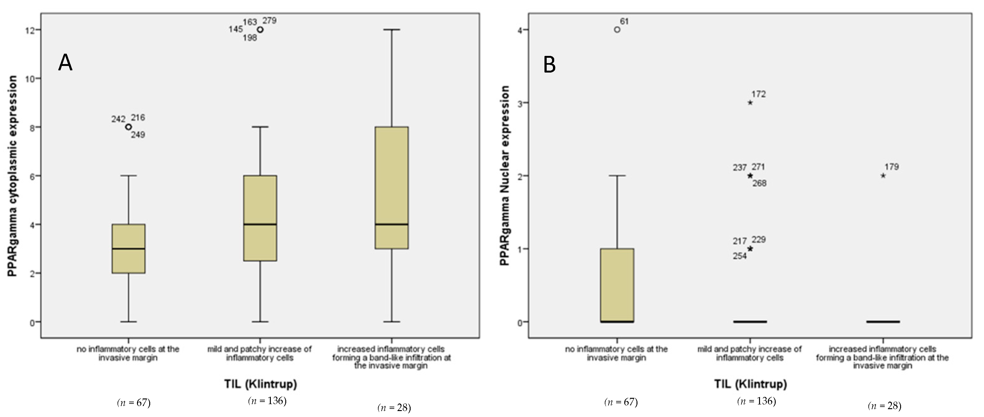 Cancers 14 04561 g008 Cancers 14 04561 g008