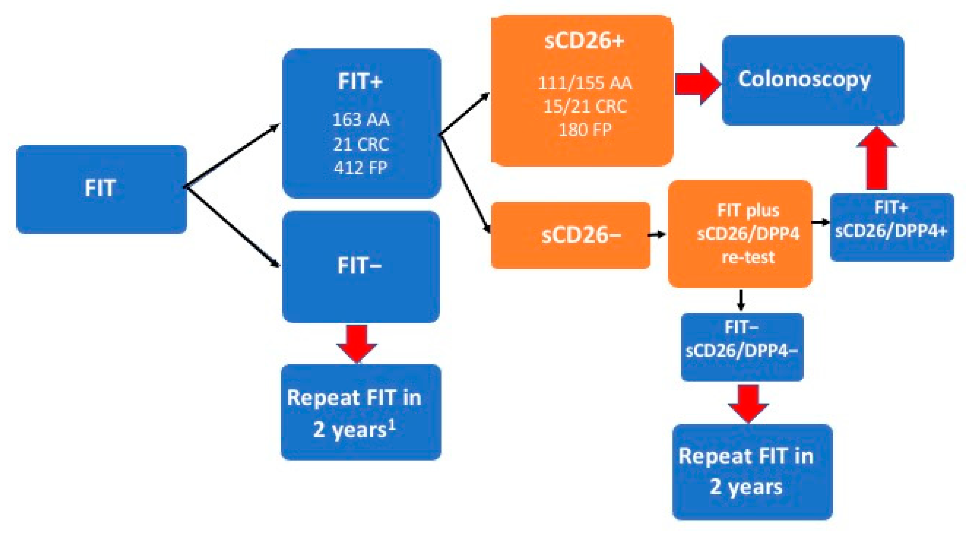 Cancers 14 04563 g002