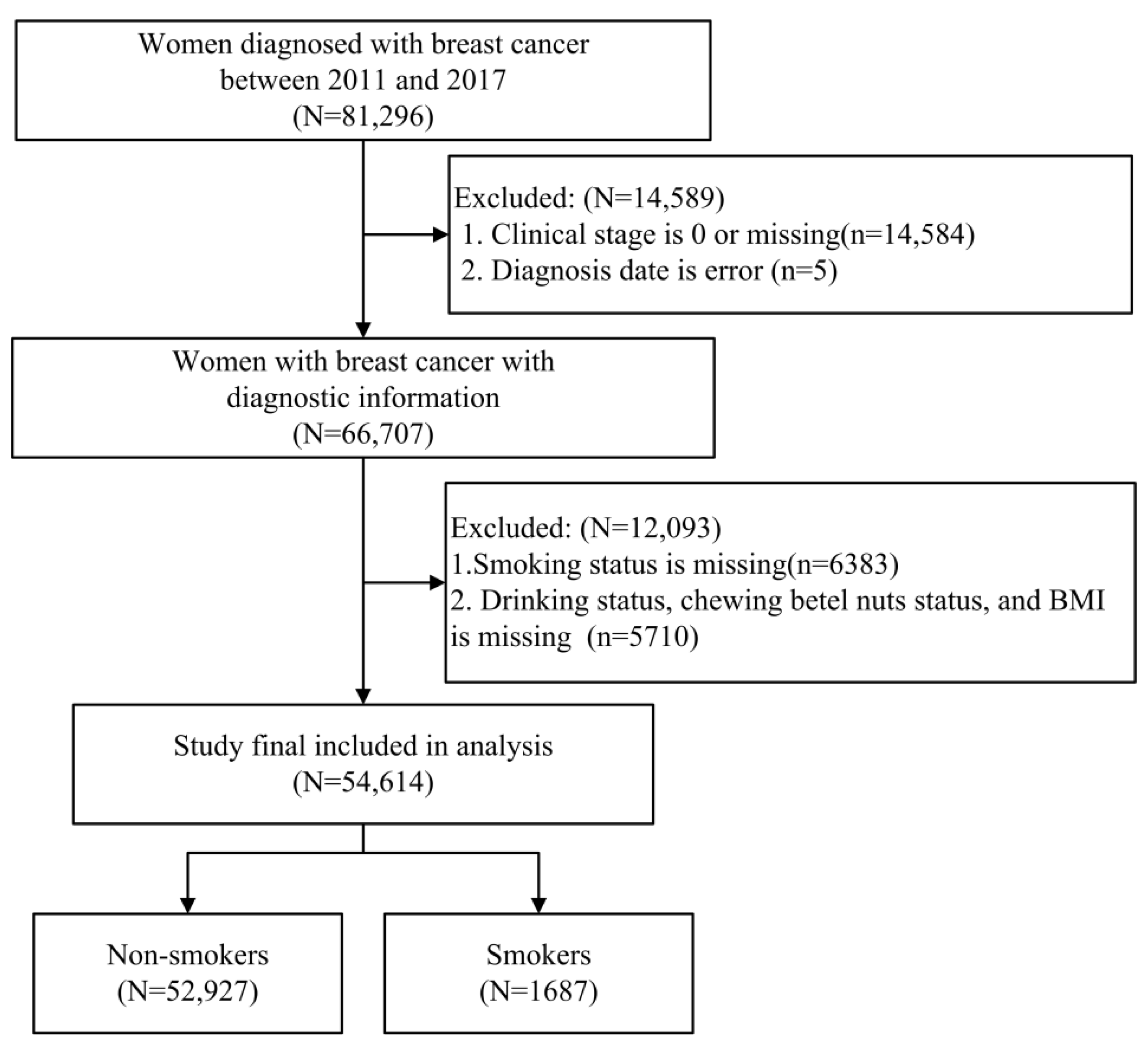 Cancers 14 04565 g001 Cancers 14 04565 g001