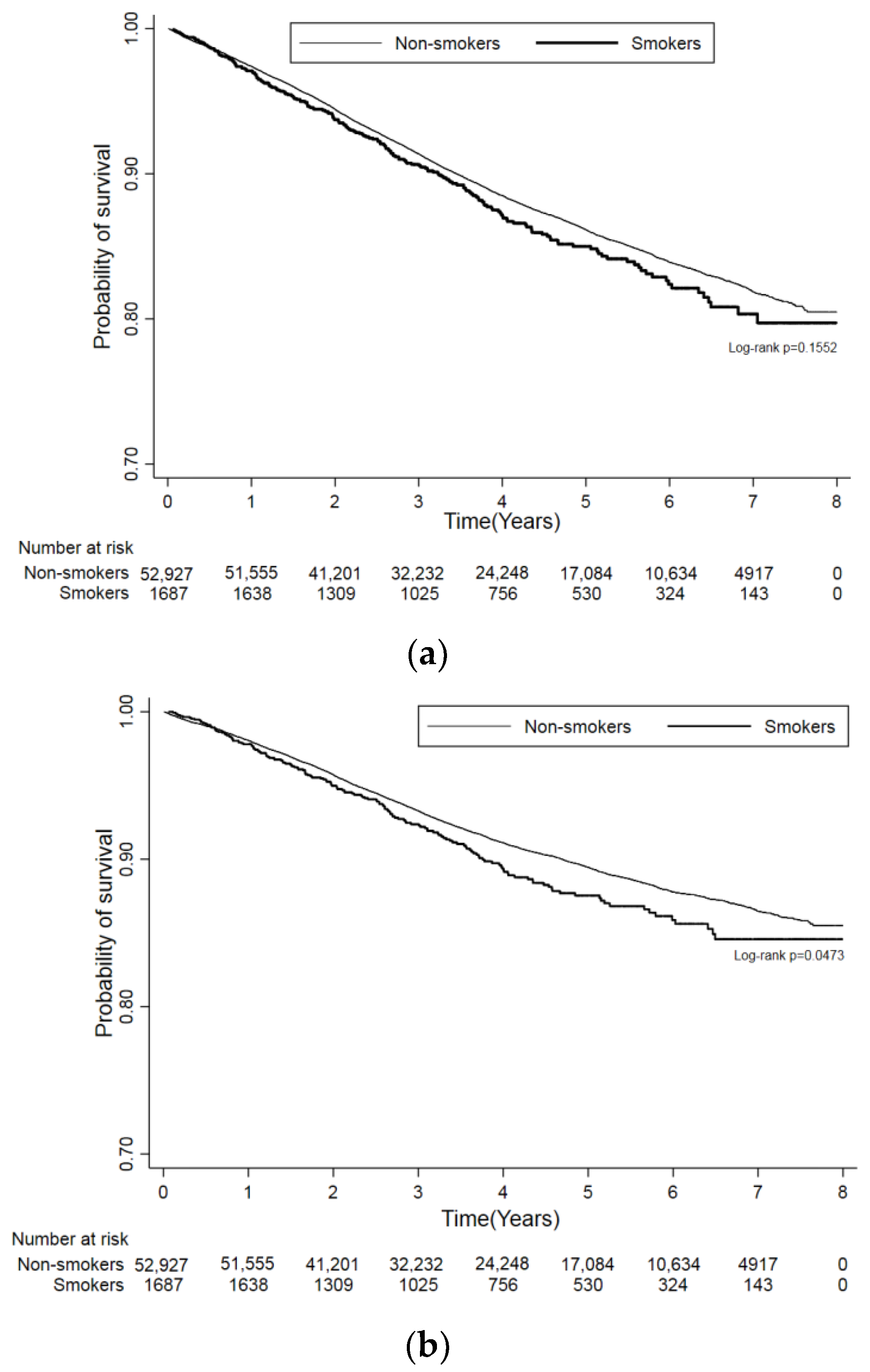 Cancers 14 04565 g002 Cancers 14 04565 g002