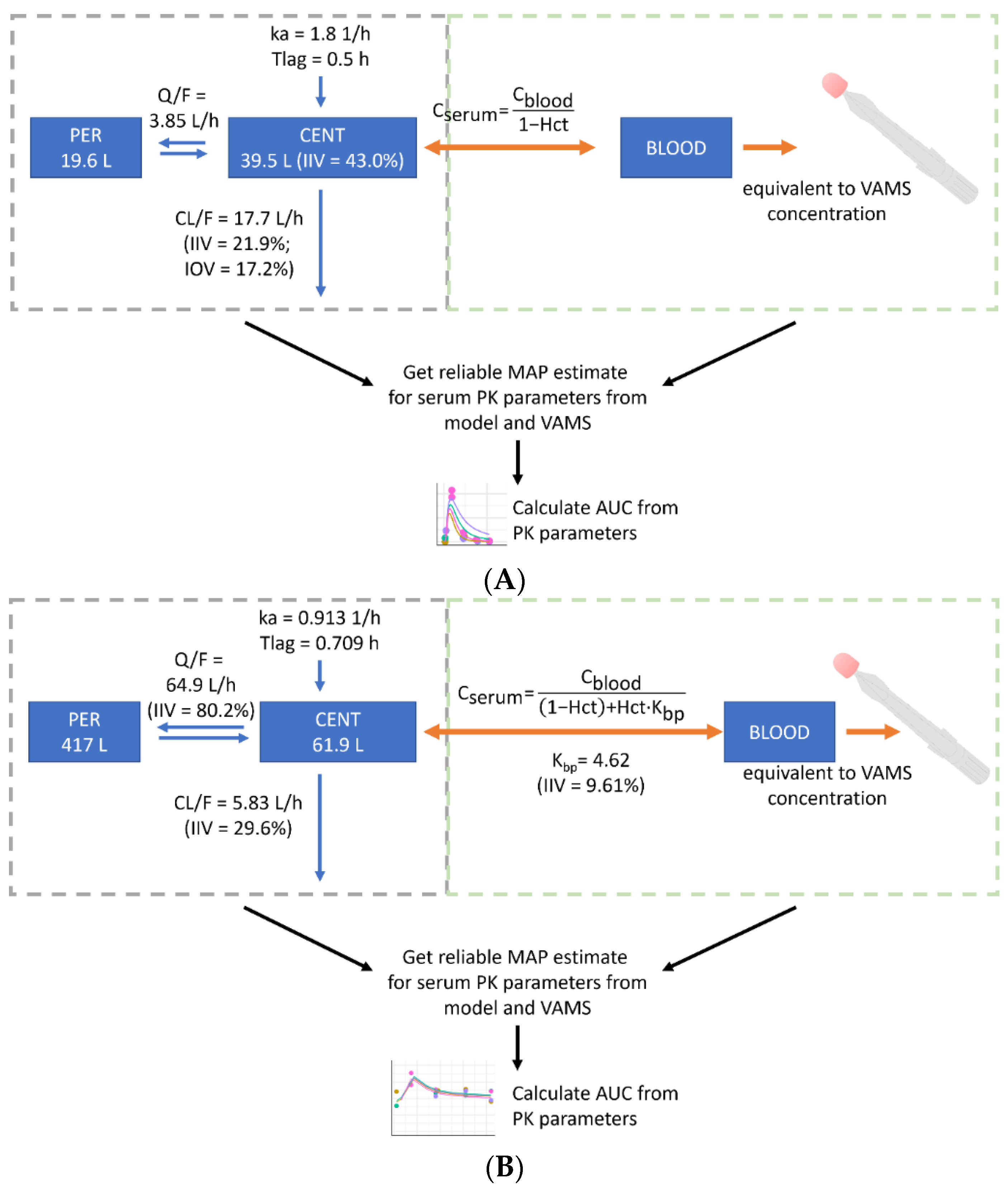 Cancers 14 04566 g001 Cancers 14 04566 g001