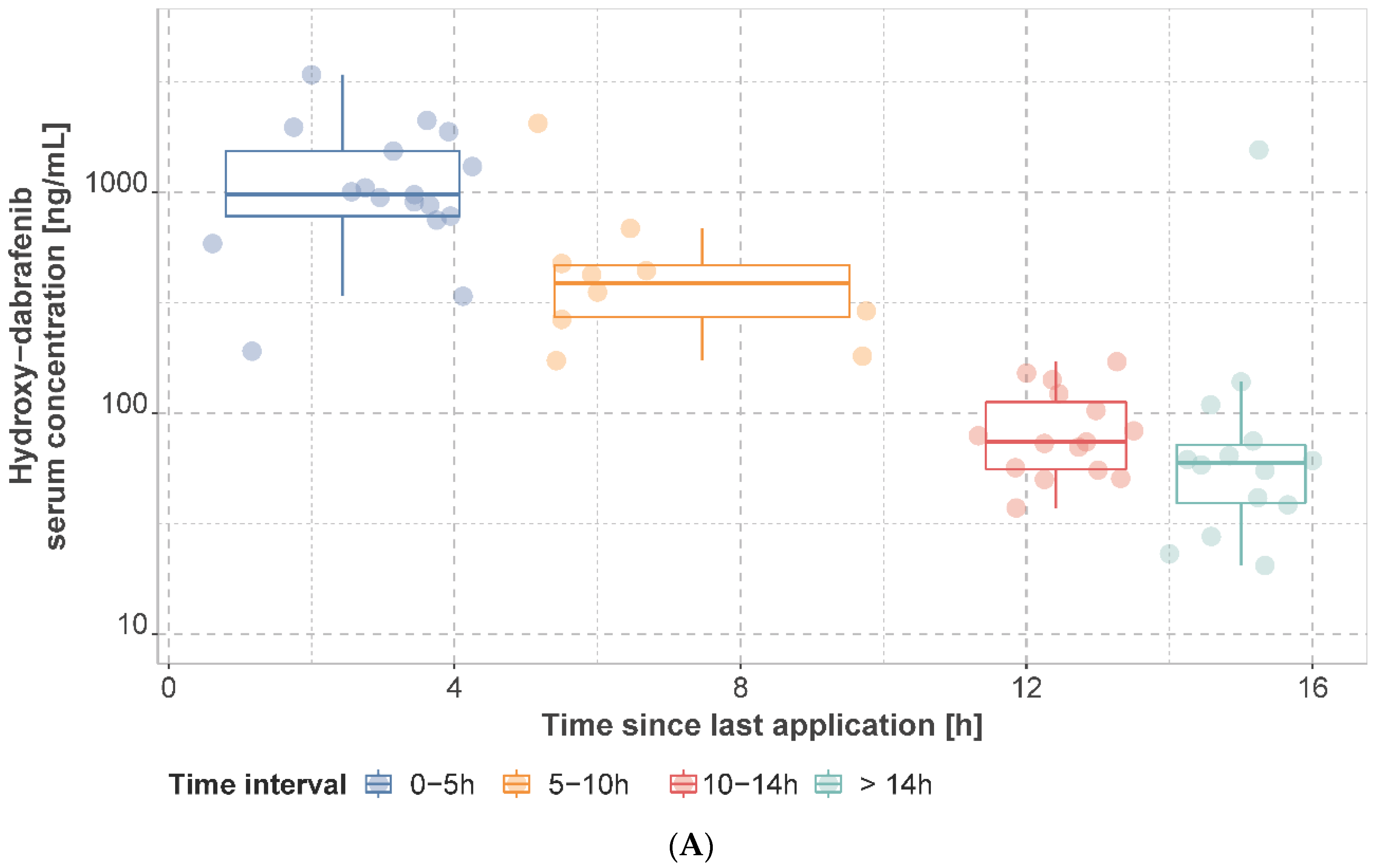 Cancers 14 04566 g002a Cancers 14 04566 g002a