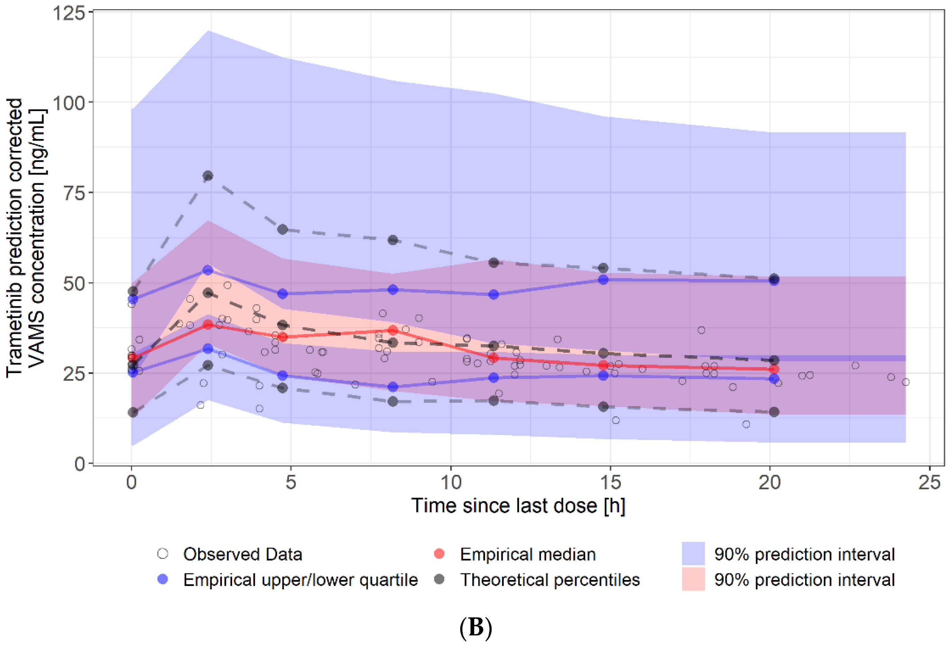 Cancers 14 04566 g004b Cancers 14 04566 g004b
