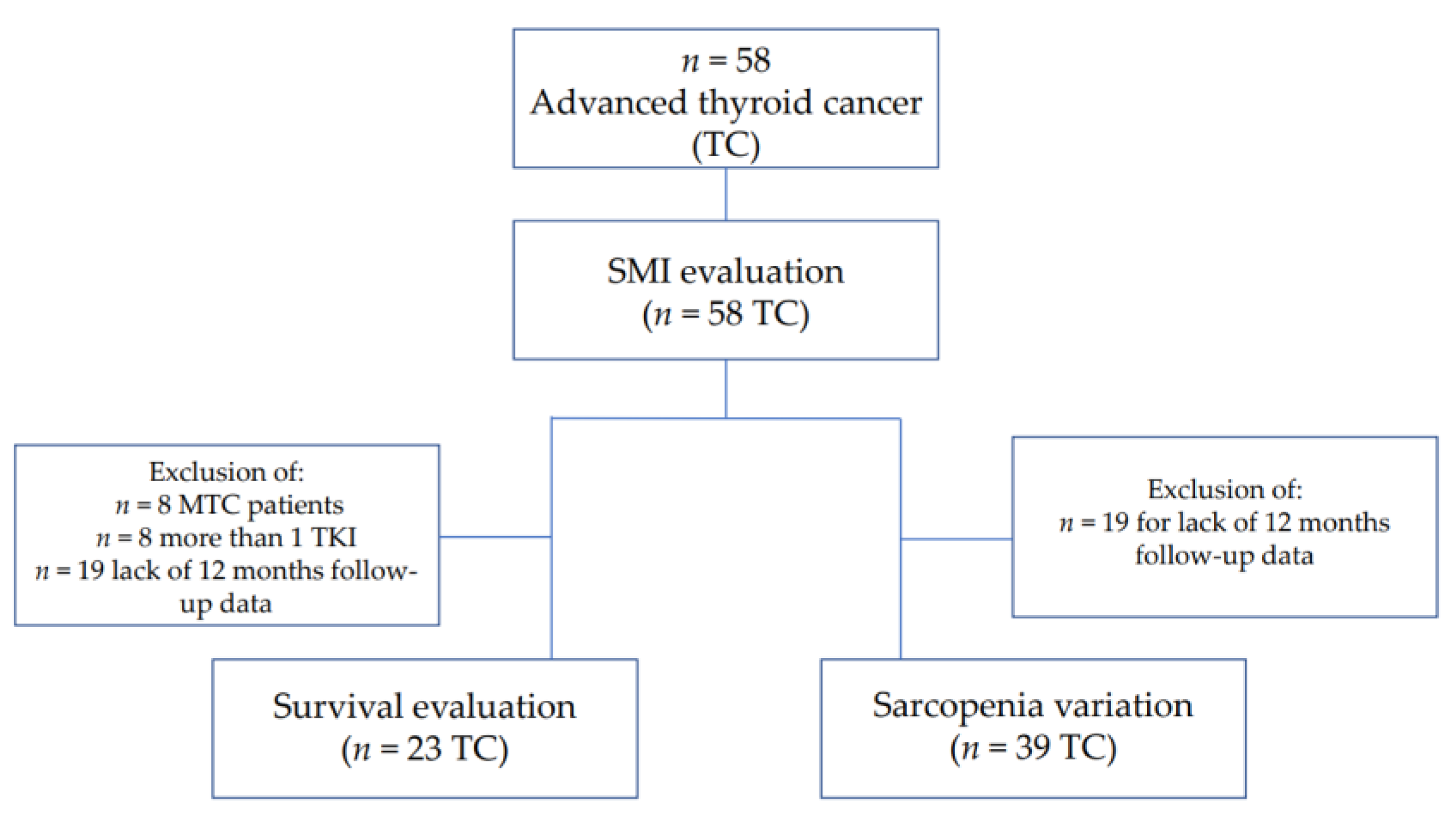 Cancers 14 04569 g001 Cancers 14 04569 g001
