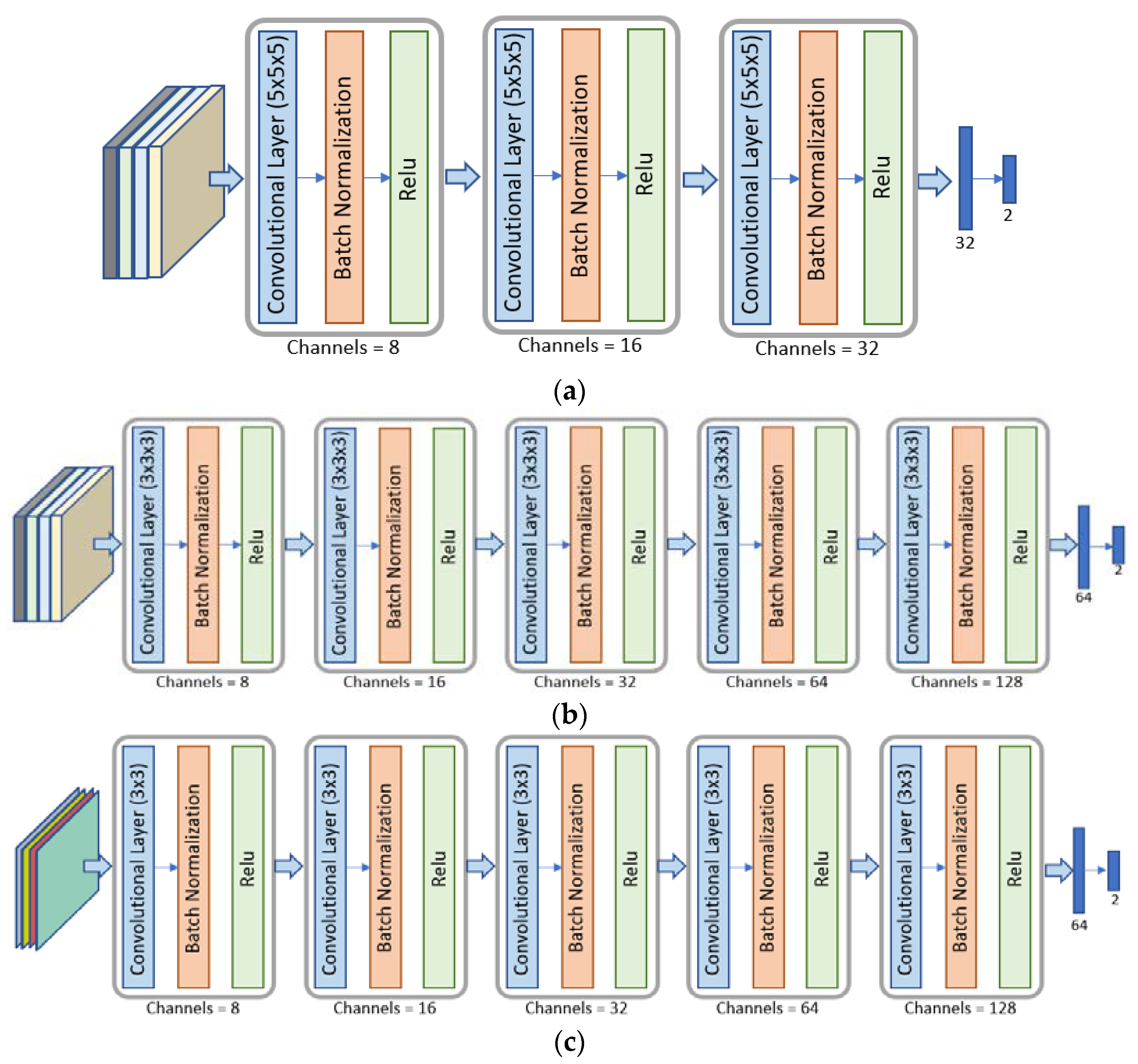 Cancers 14 04574 g003 550