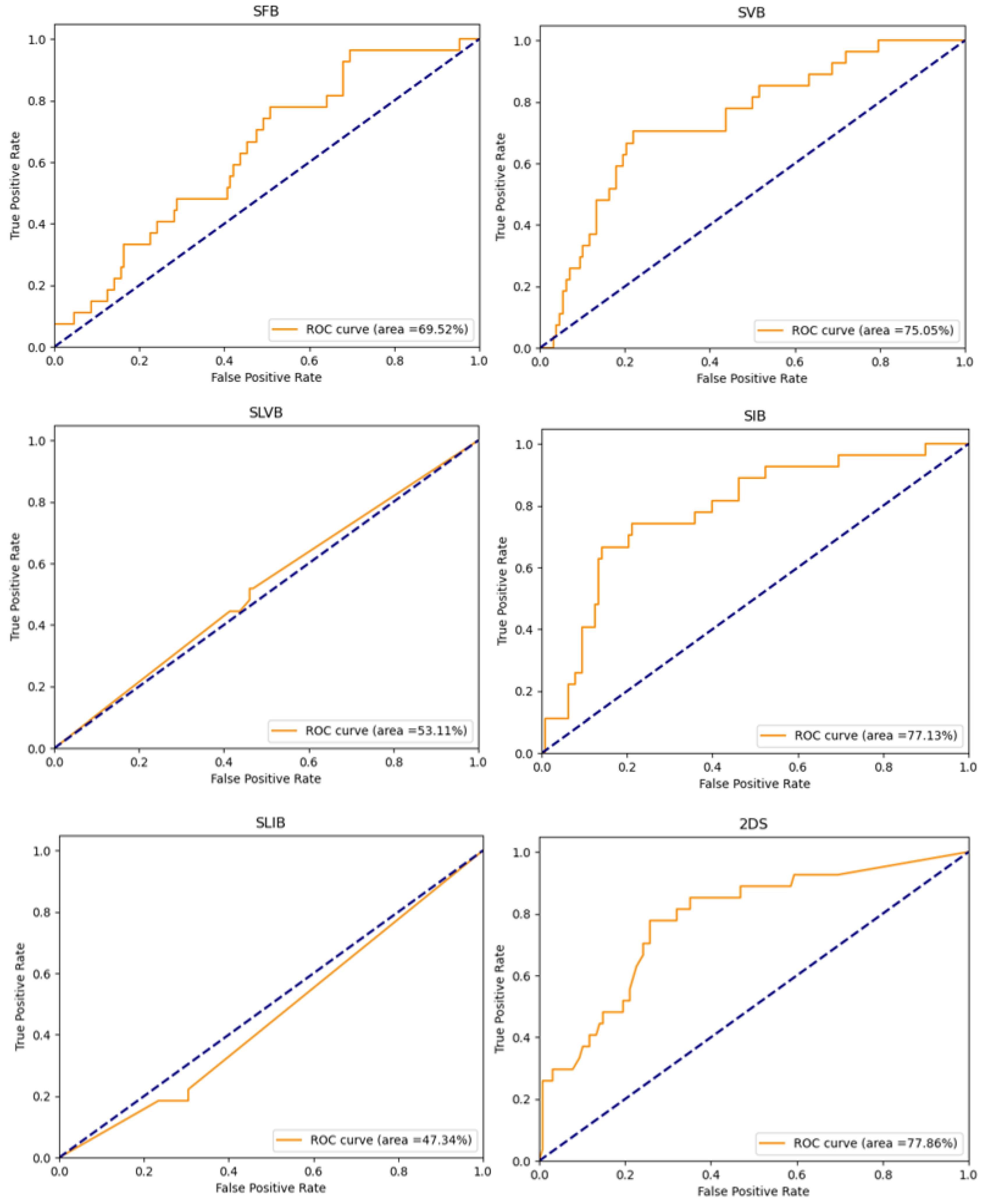 Cancers 14 04574 g005 550