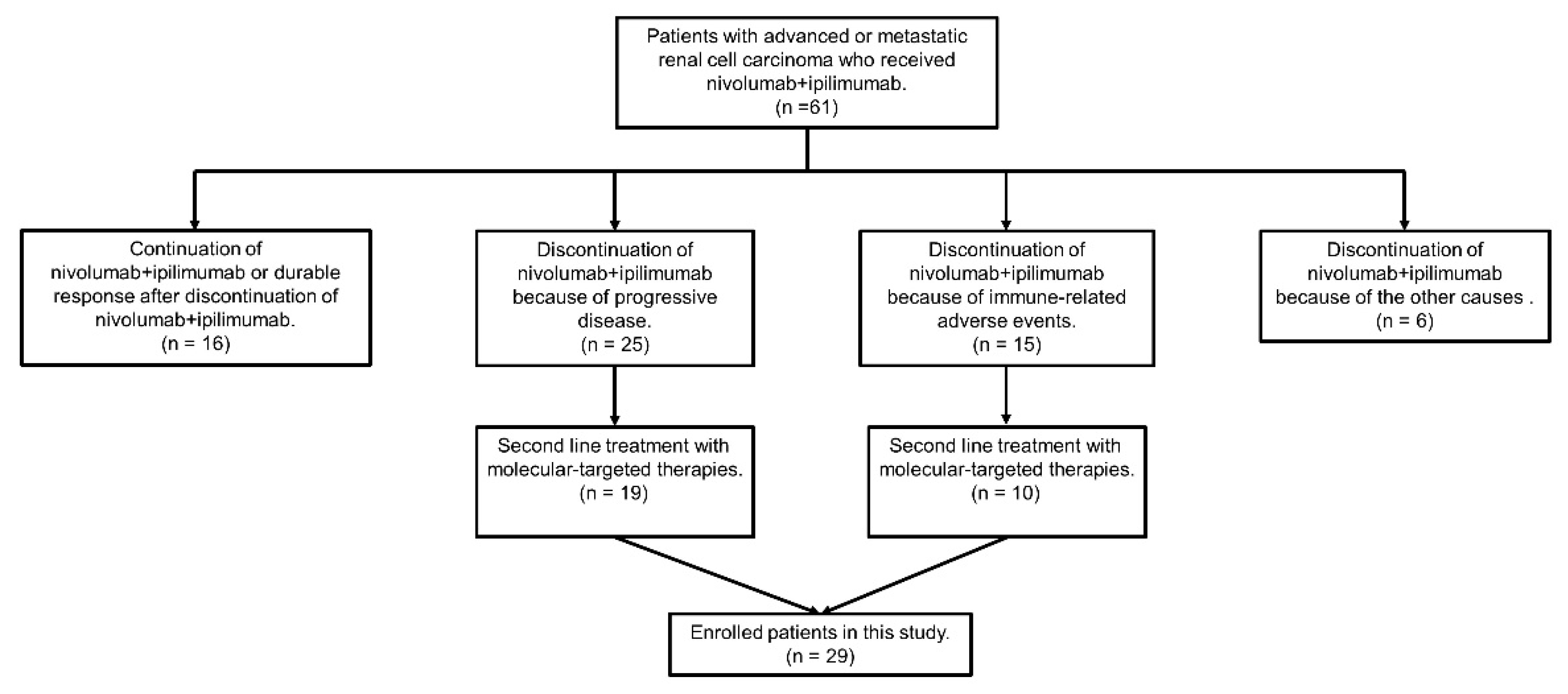 Cancers 14 04579 g001