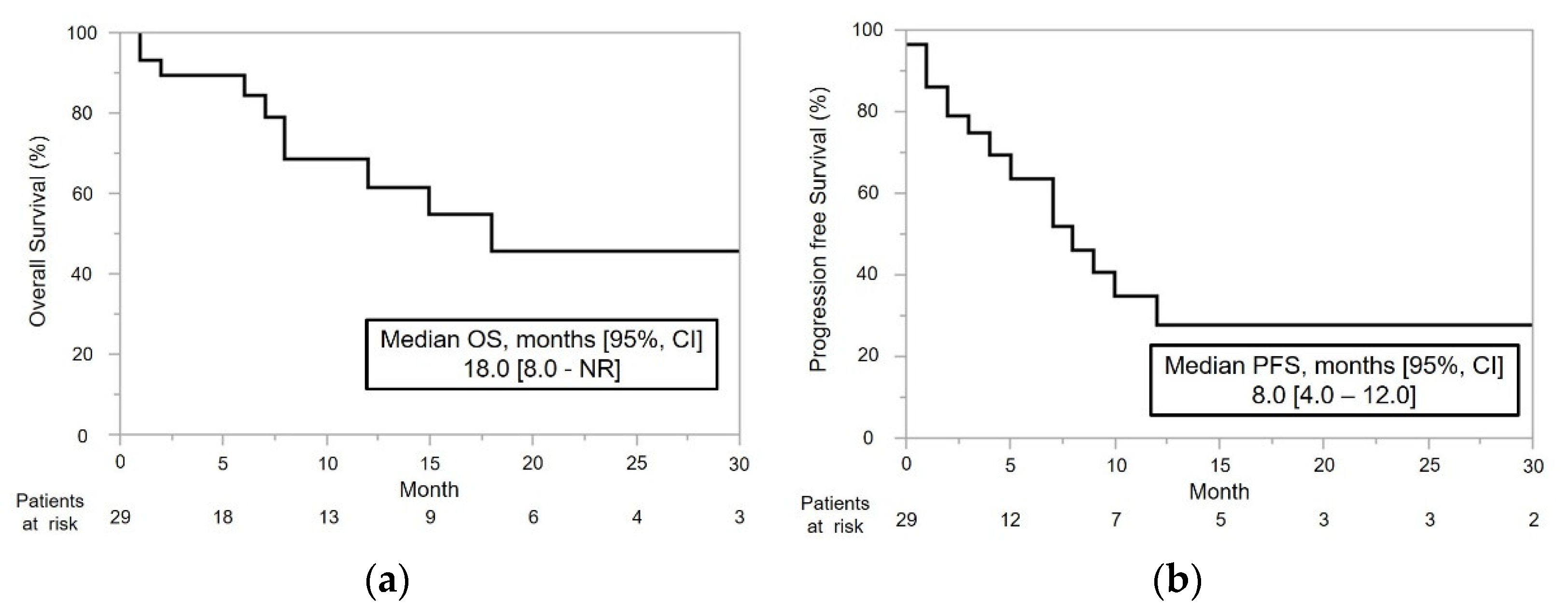 Cancers 14 04579 g002
