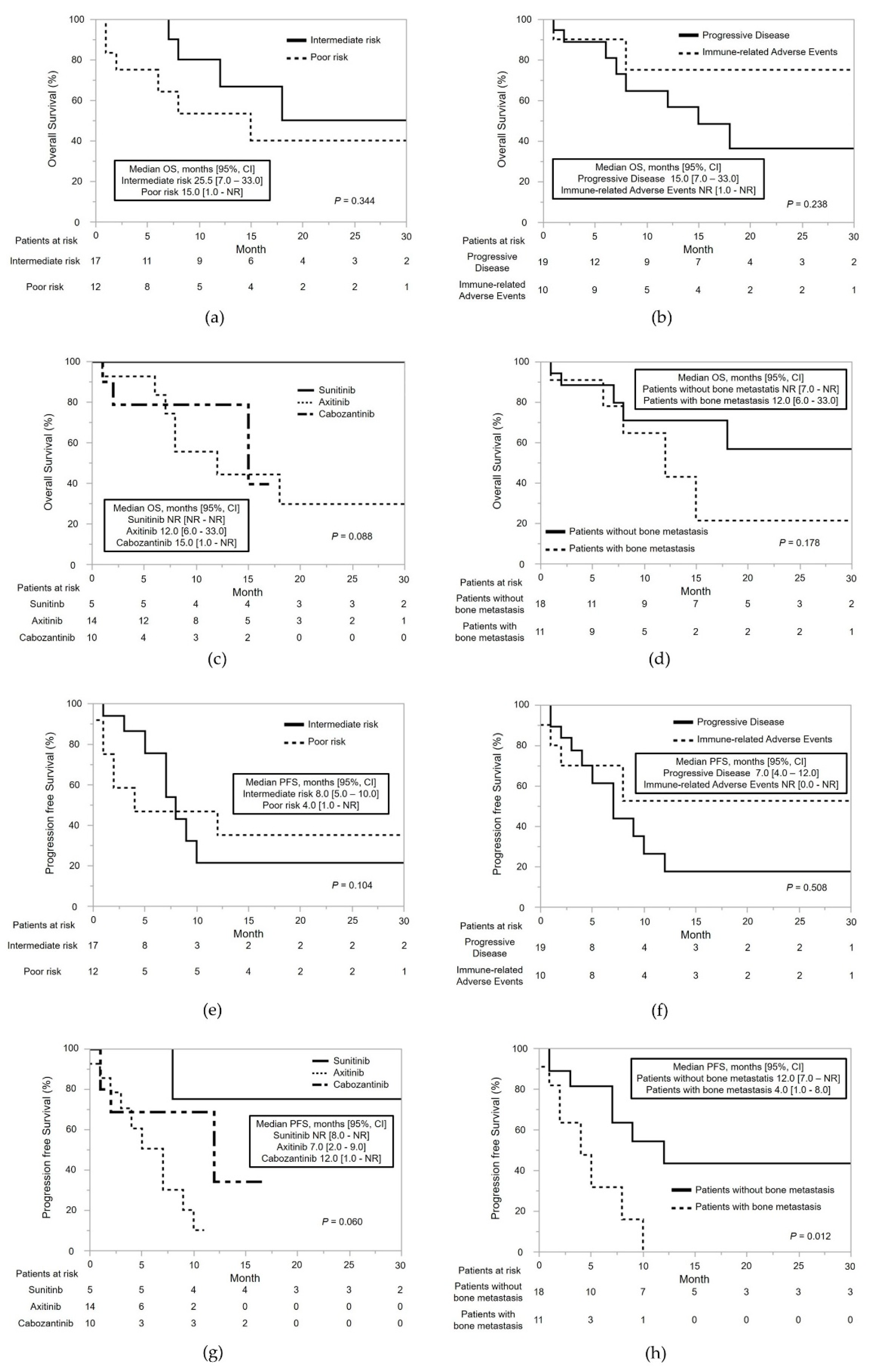 Cancers 14 04579 g003