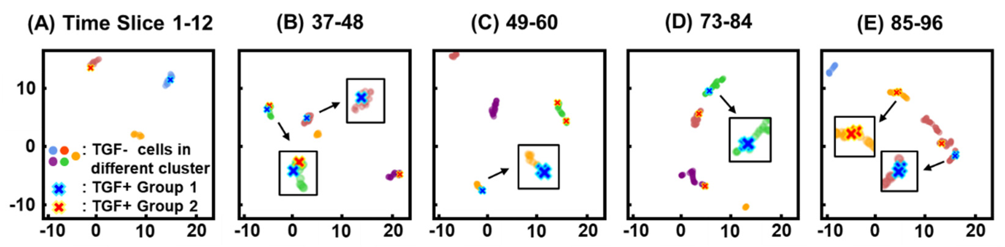Cancers 14 04587 g003 Cancers 14 04587 g003