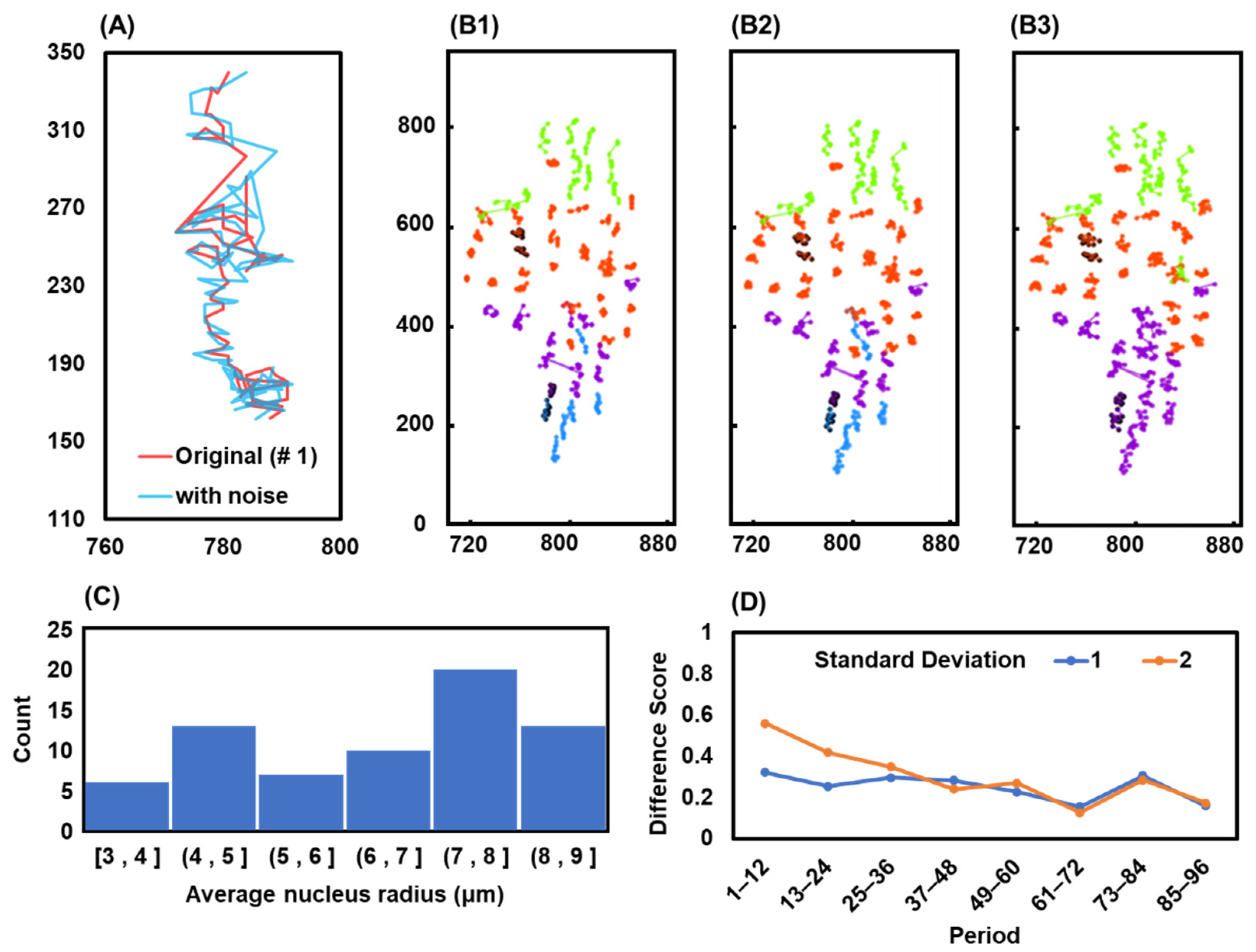 Cancers 14 04587 g005 Cancers 14 04587 g005