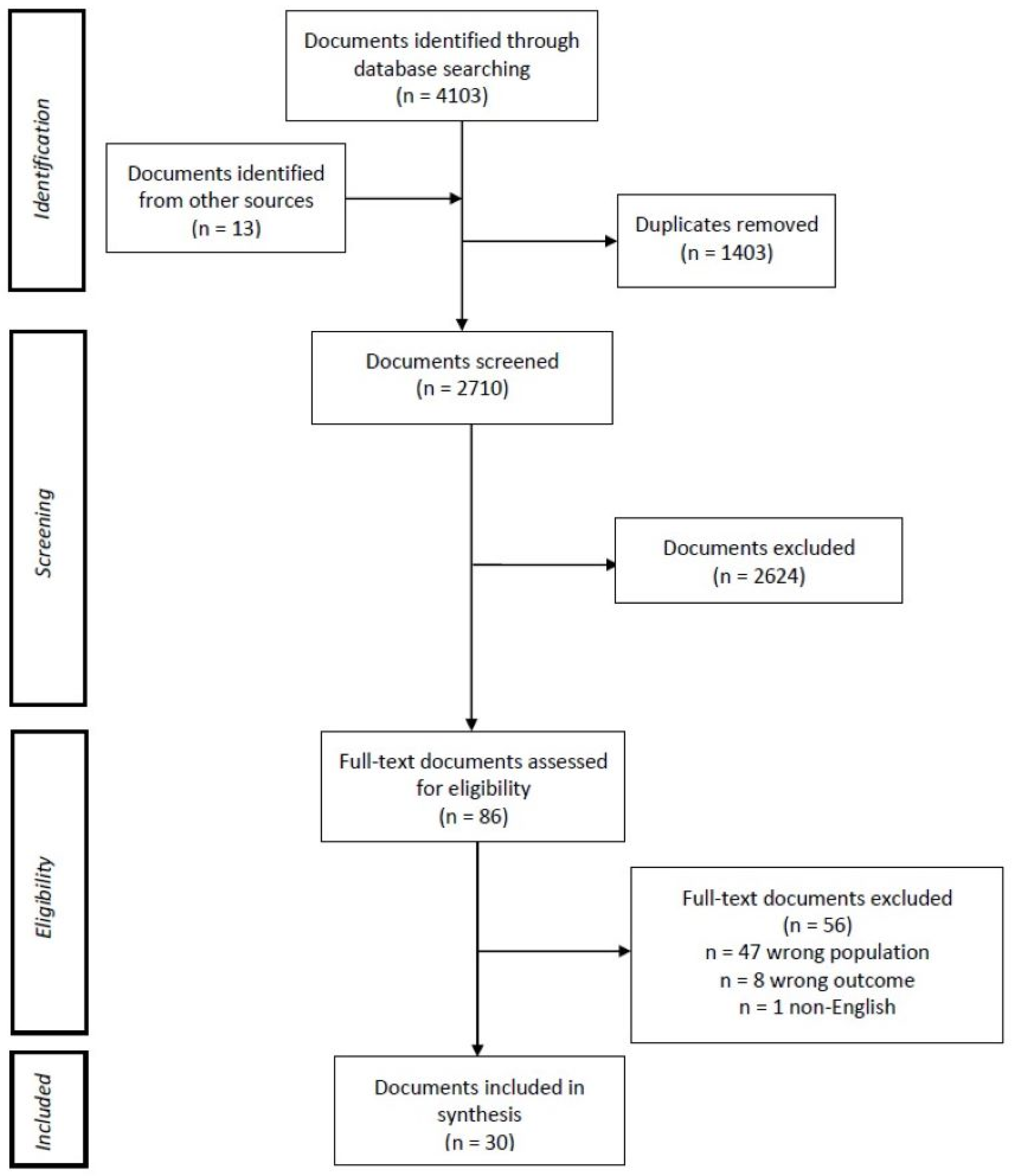 Cancers 14 04590 g002 Cancers 14 04590 g002