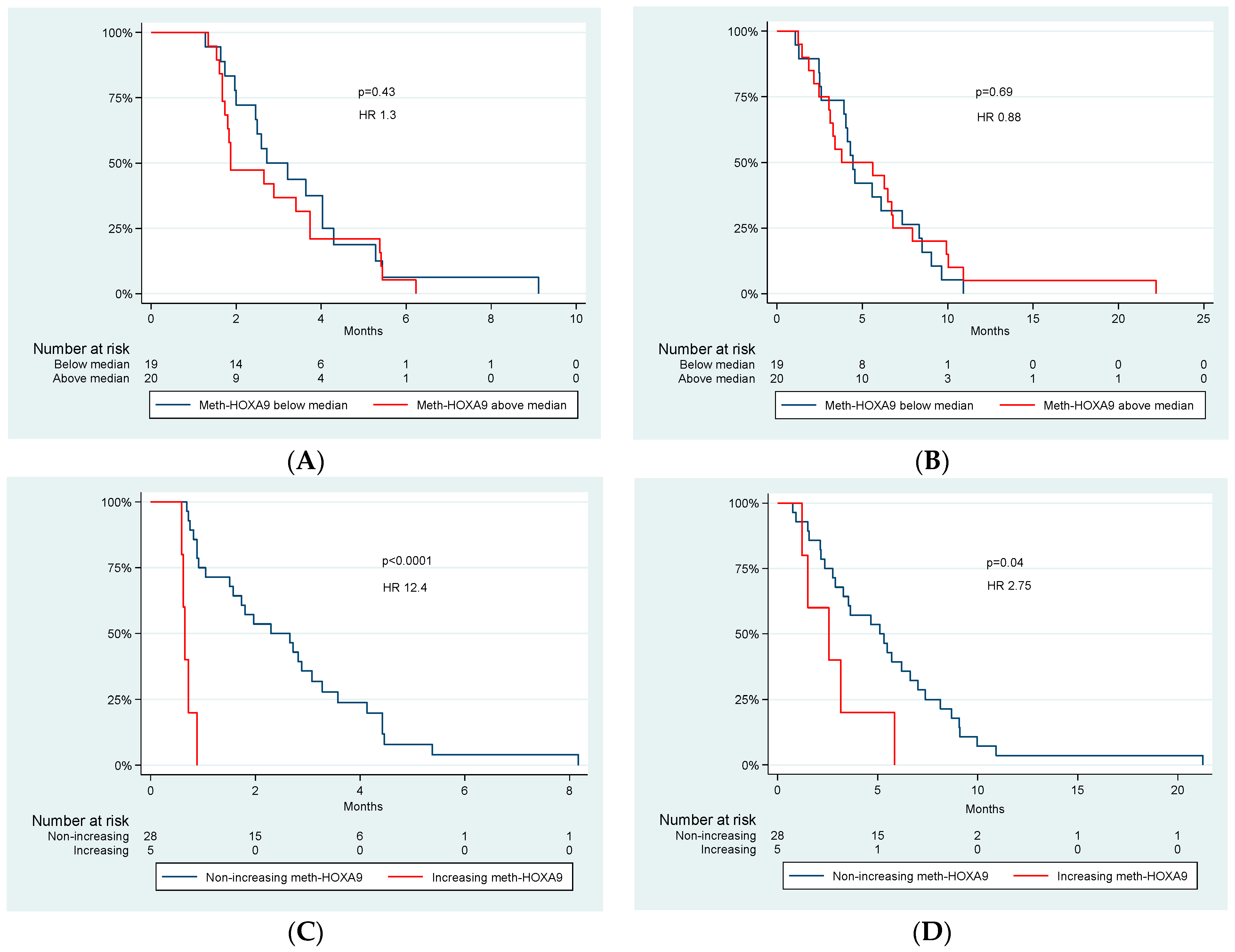 Cancers 14 04598 g001 Cancers 14 04598 g001