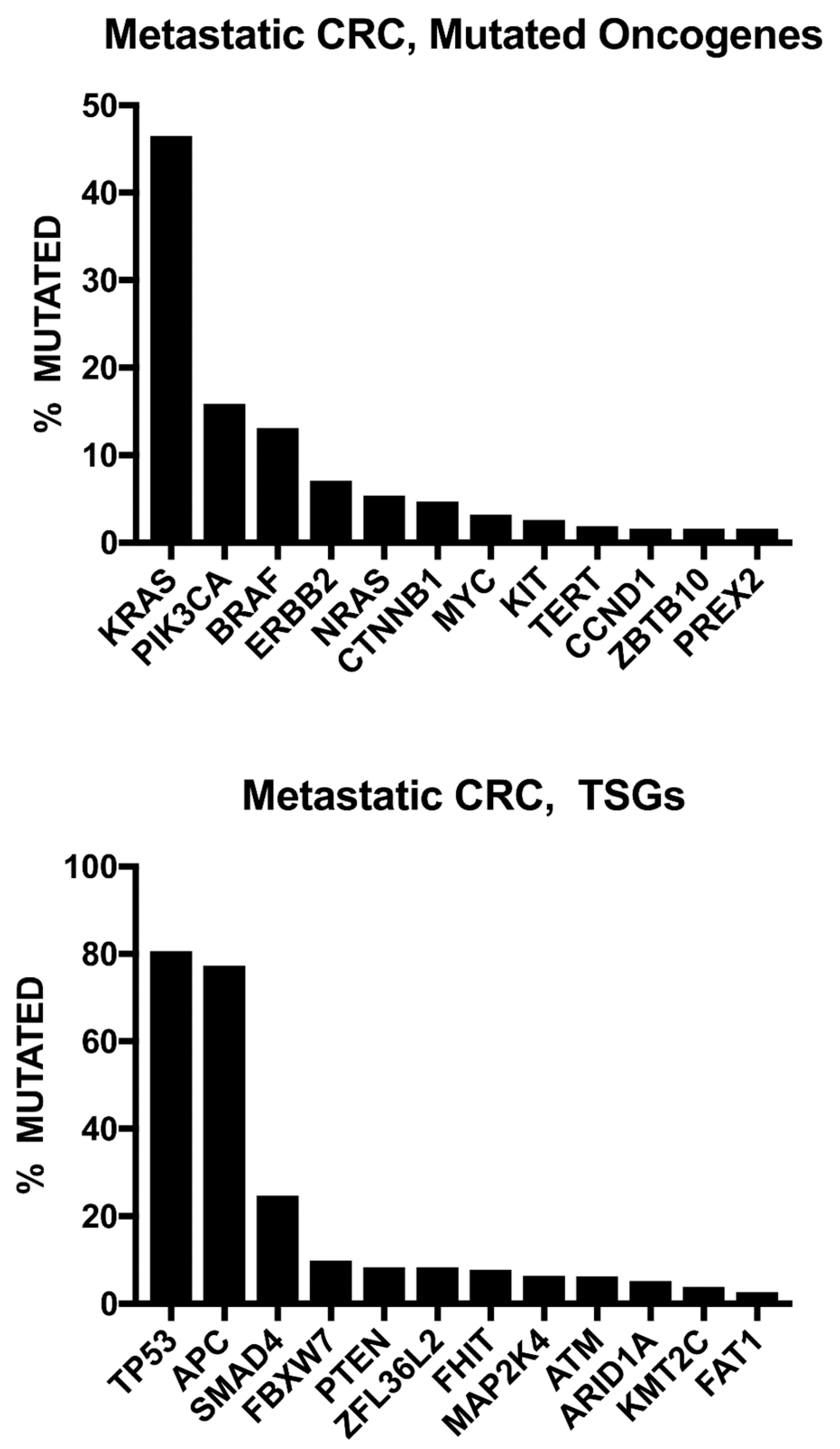 Cancers 14 04602 g002 Cancers 14 04602 g002
