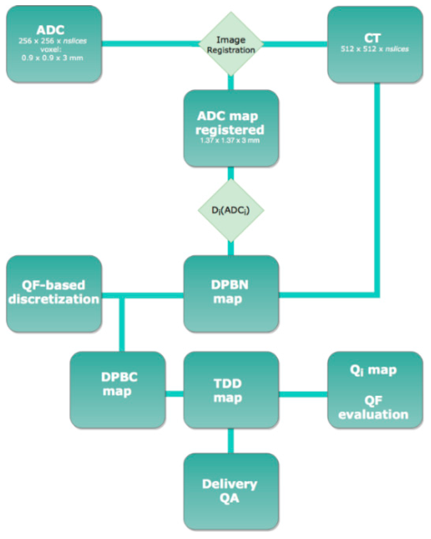 Cancers 14 04604 g001