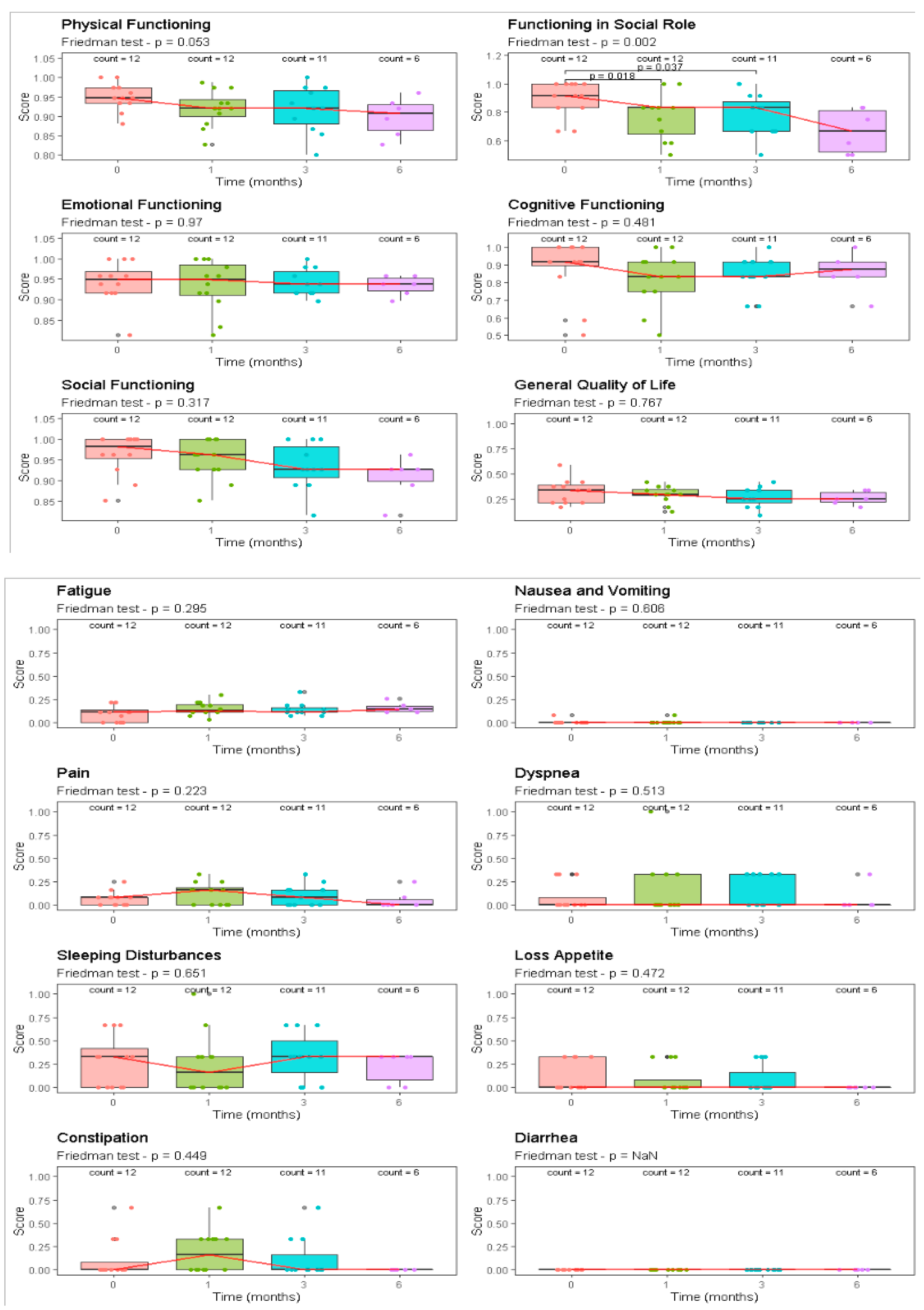 Cancers 14 04604 g003