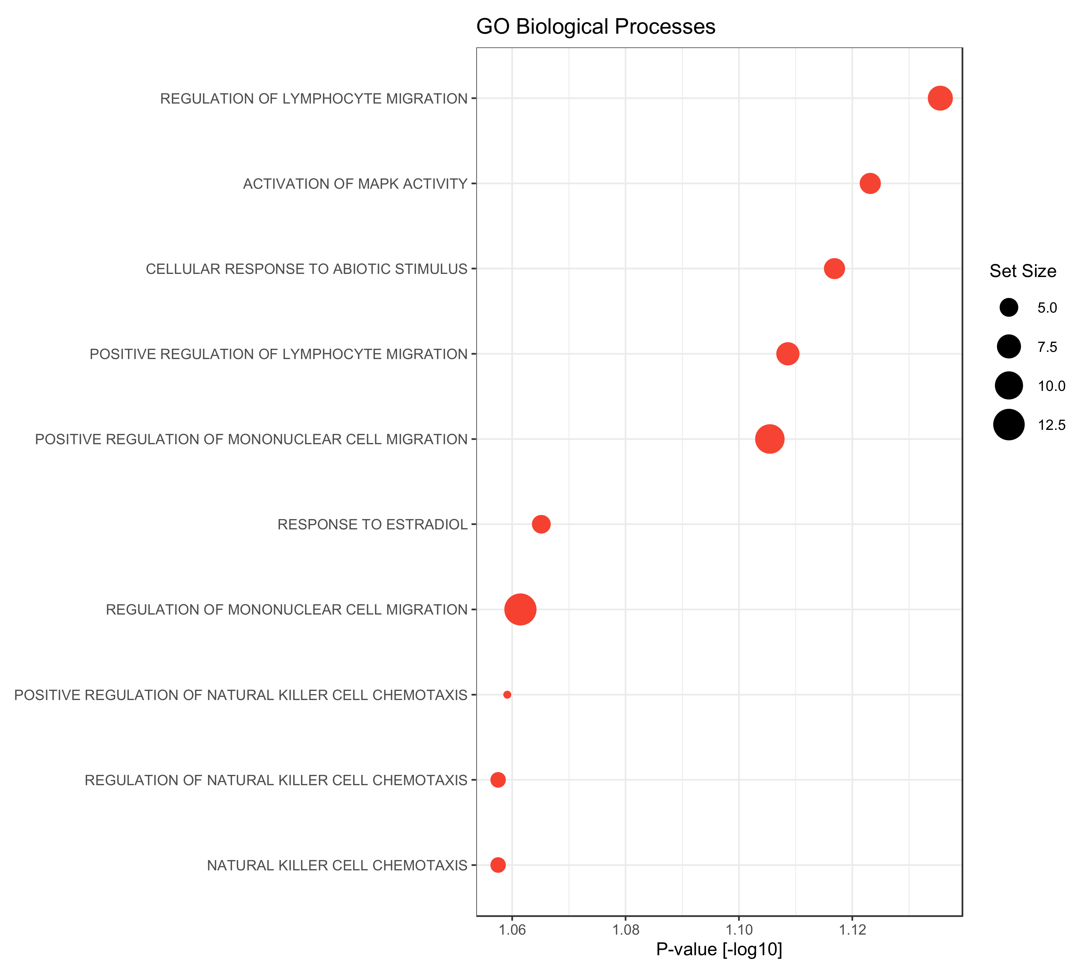 Cancers 14 04605 g005