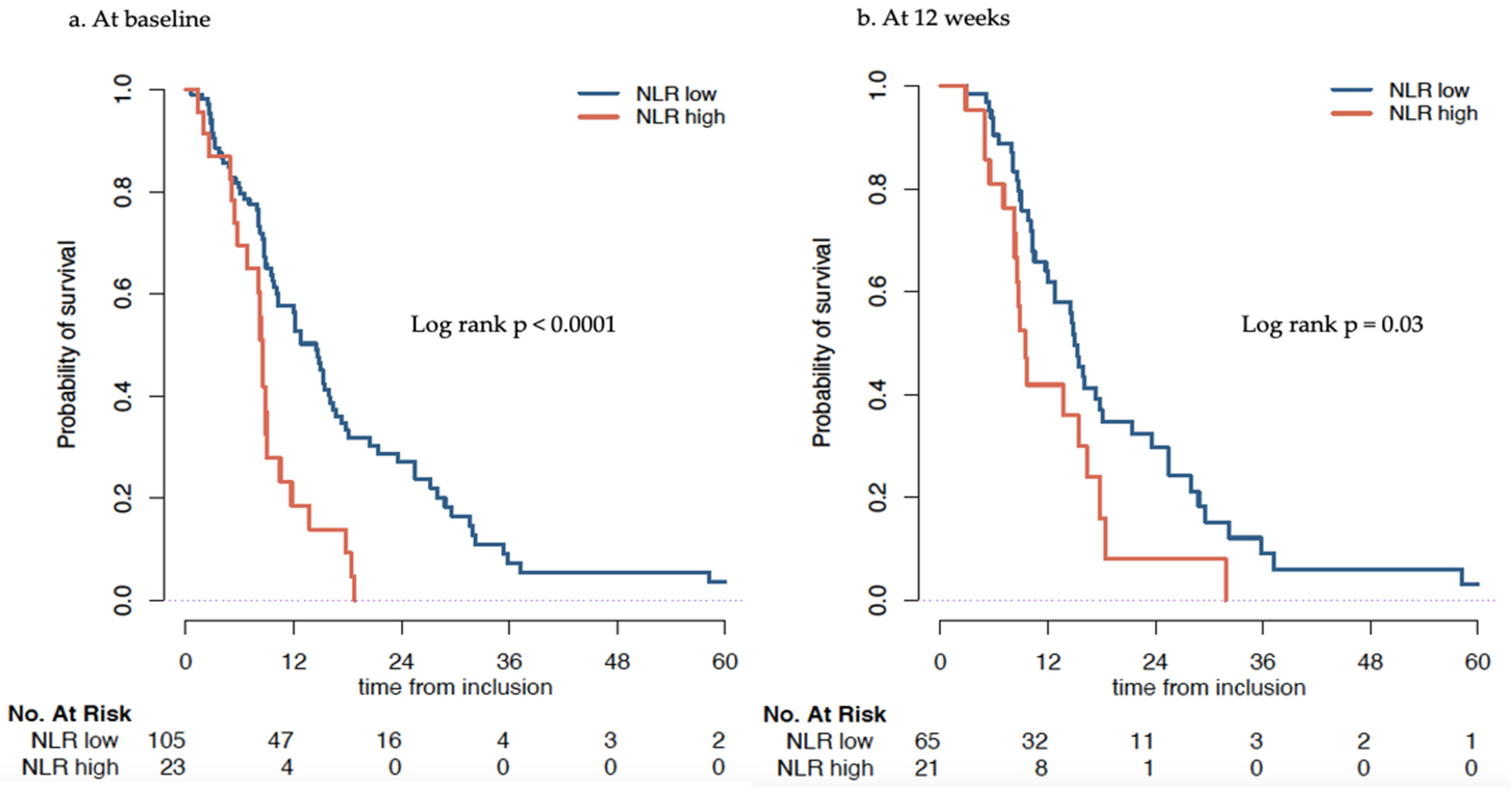 Cancers 14 04606 g001 550