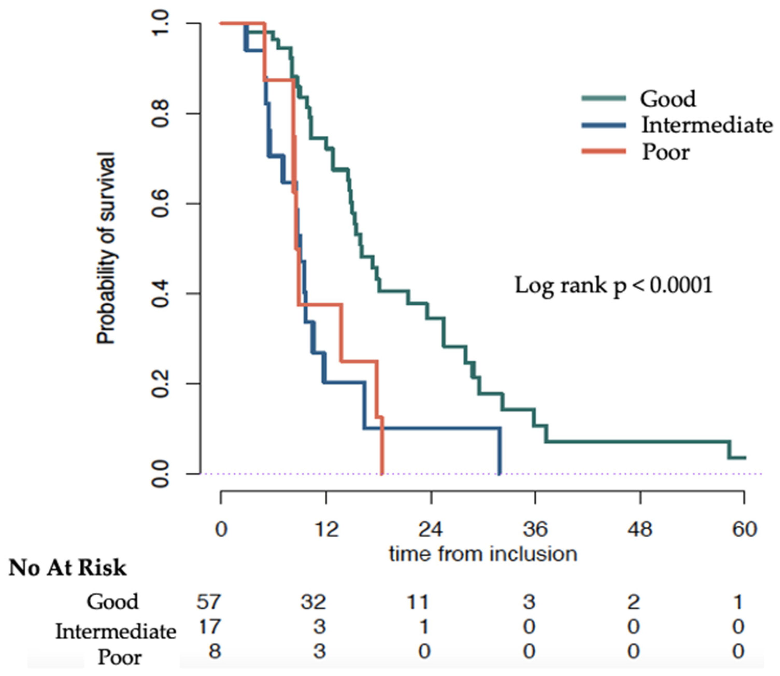 Cancers 14 04606 g002 550