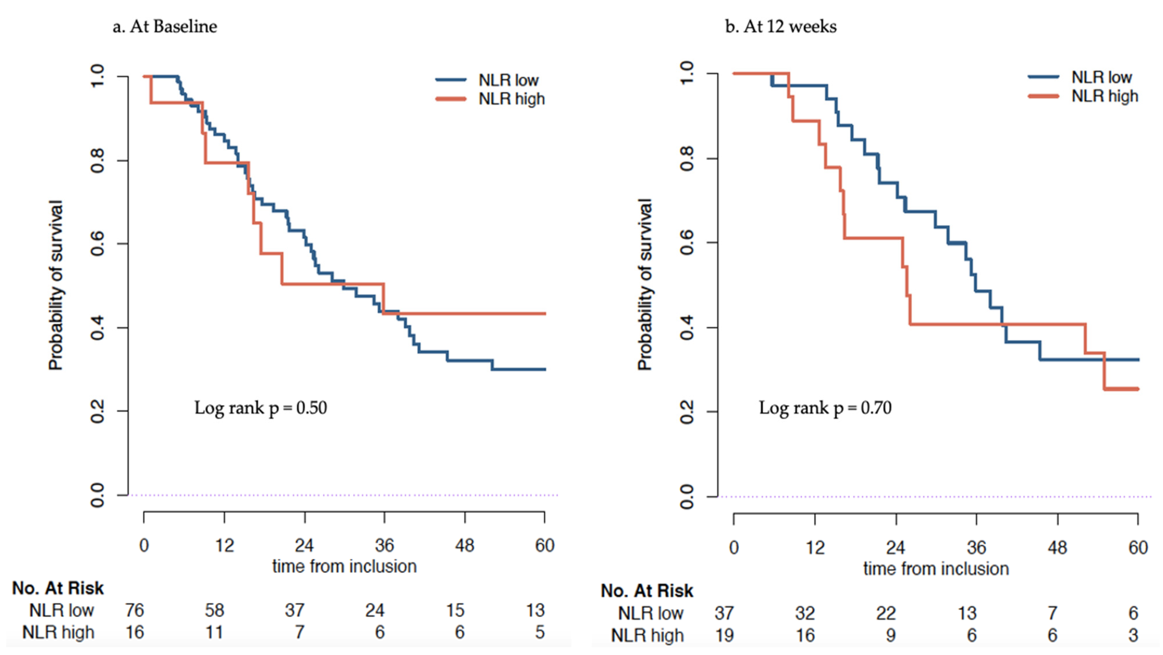 Cancers 14 04606 g003 550