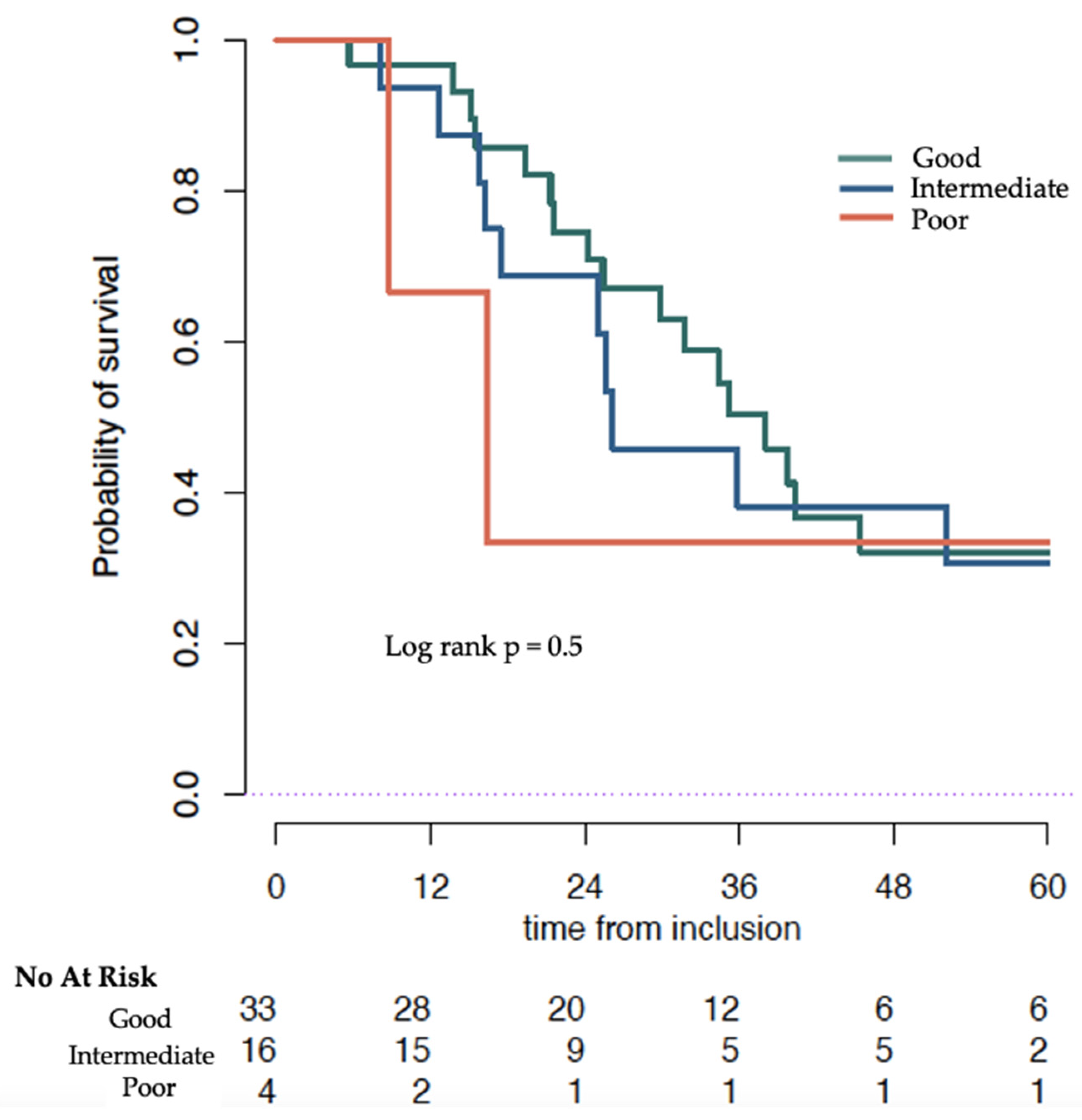 Cancers 14 04606 g004 550