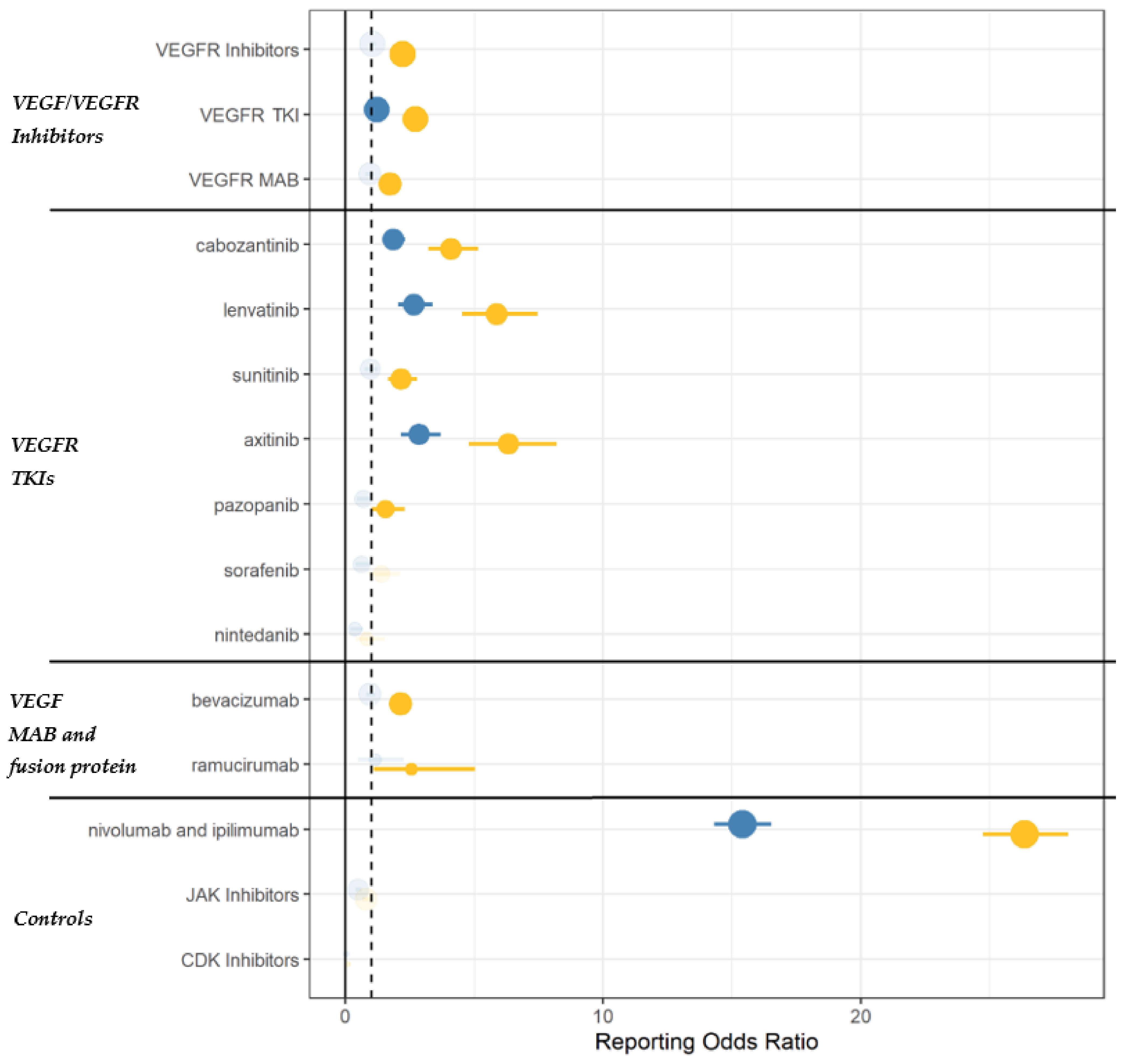 Cancers 14 04610 g001 Cancers 14 04610 g001