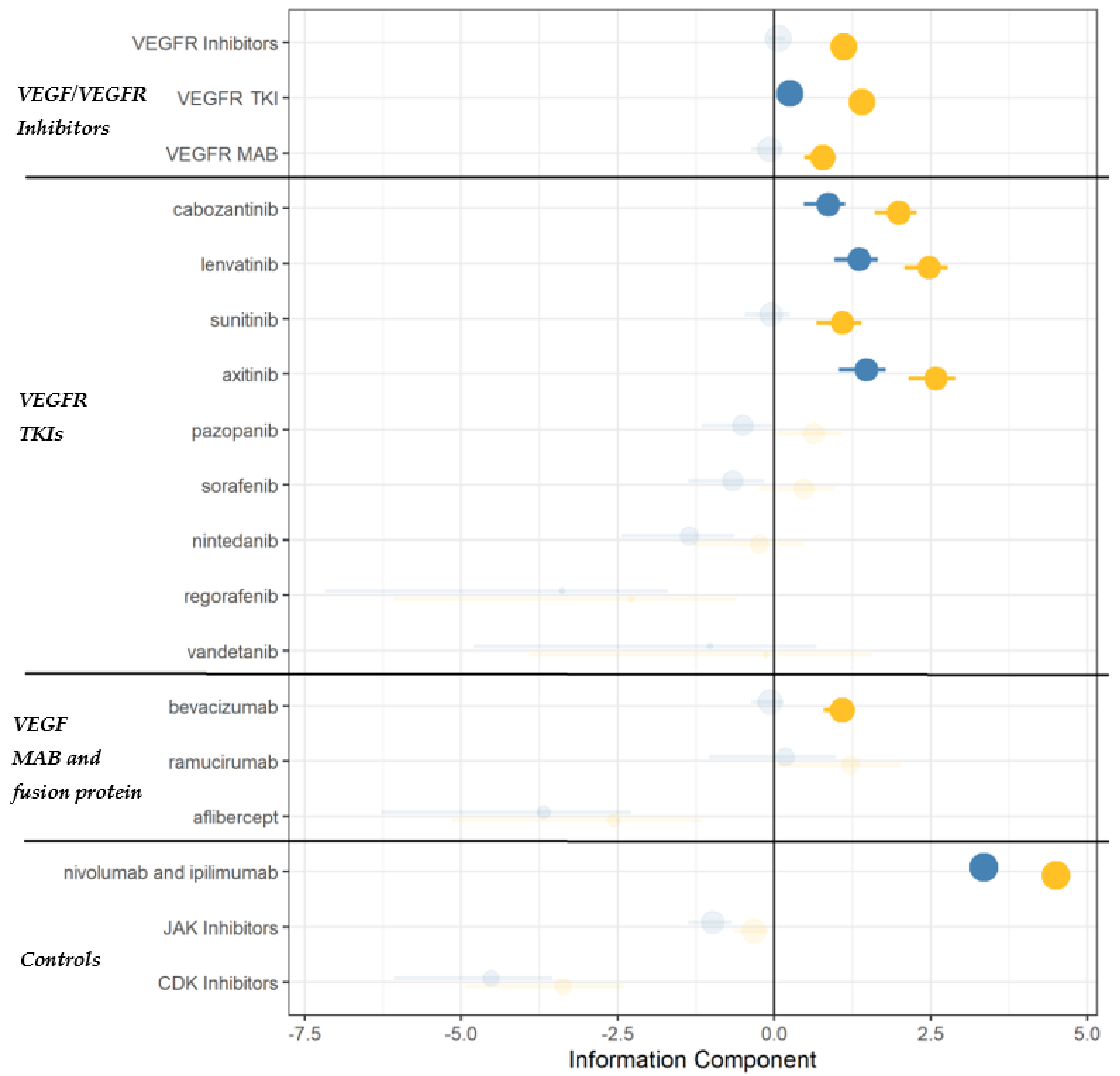 Cancers 14 04610 g002 Cancers 14 04610 g002