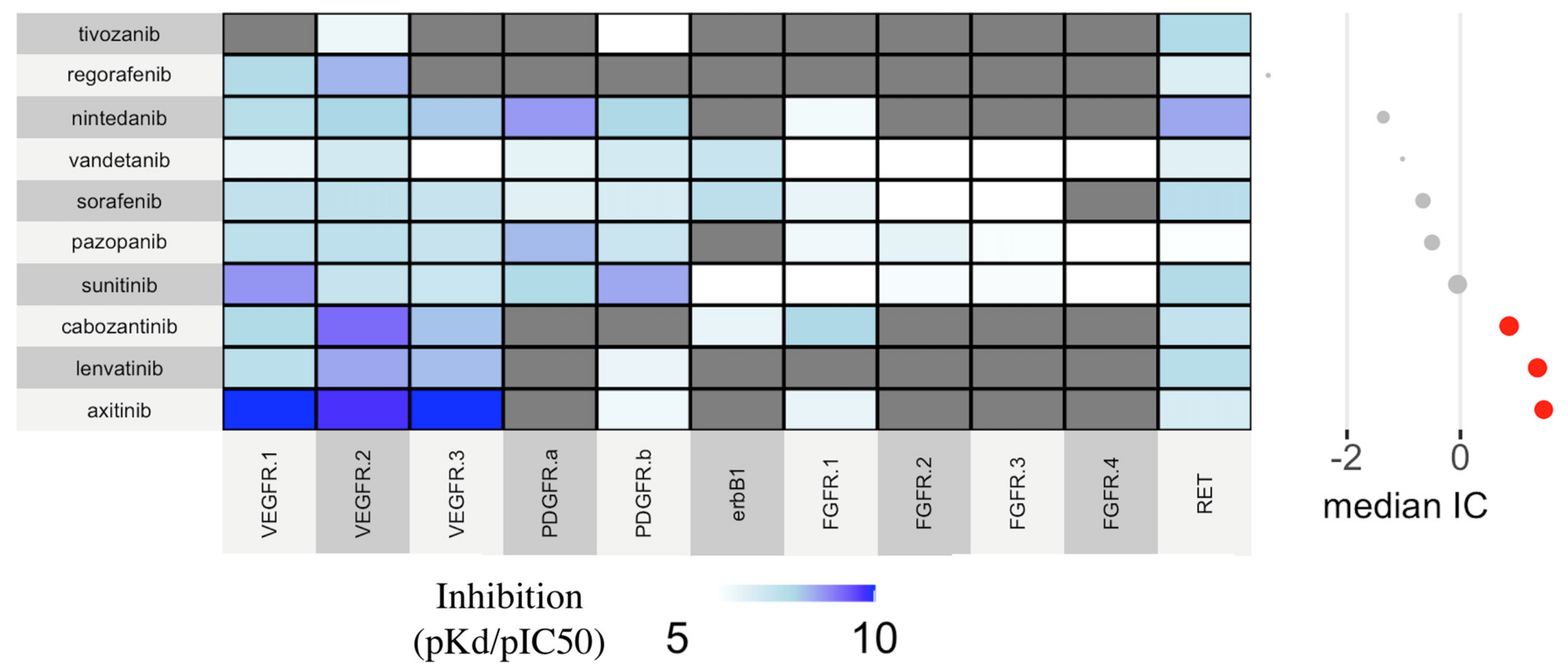 Cancers 14 04610 g003 Cancers 14 04610 g003