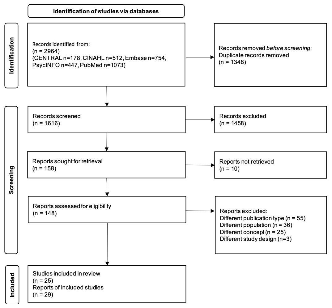 Cancers 14 04624 g001 Cancers 14 04624 g001