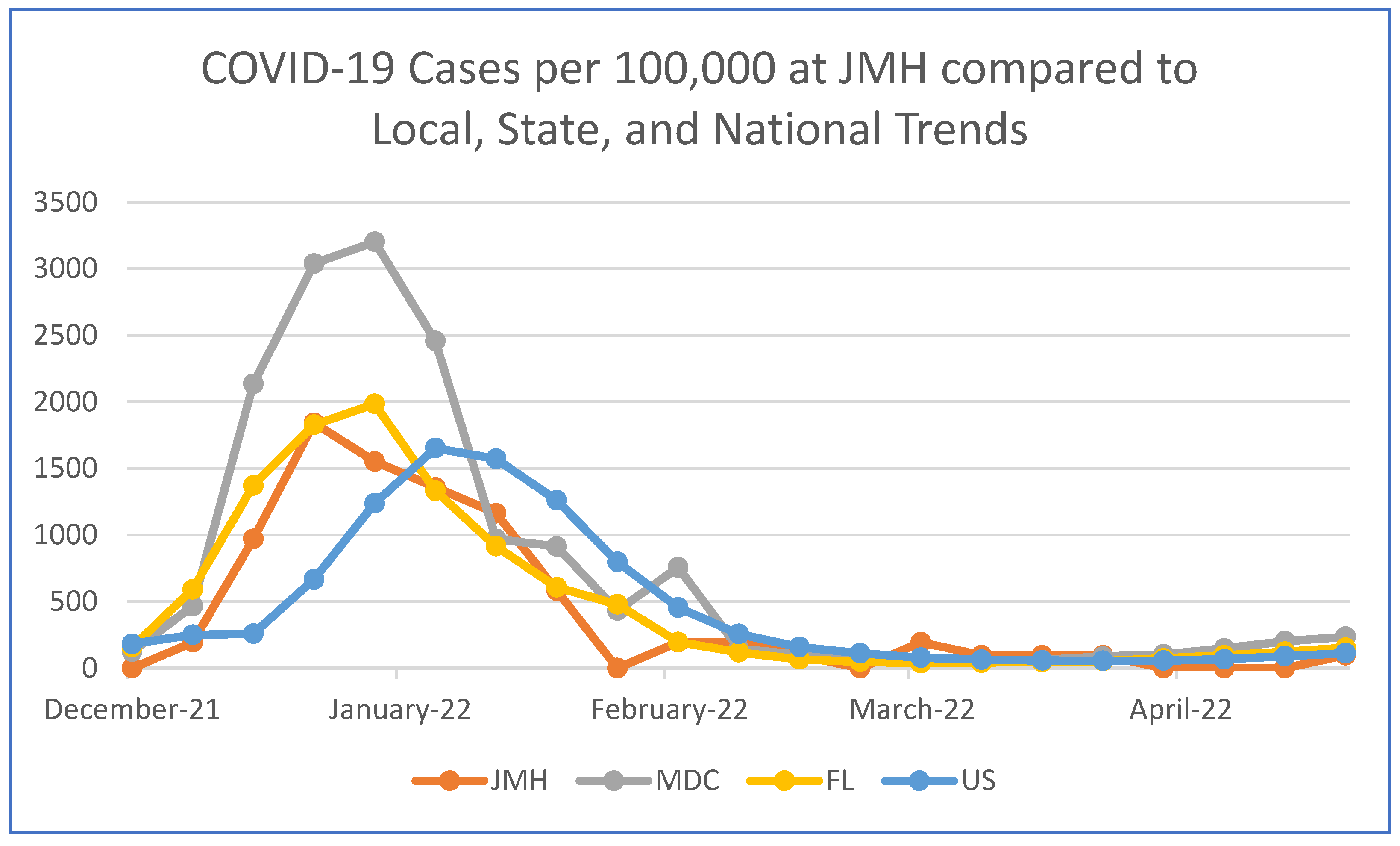 Cancers 14 04629 g001