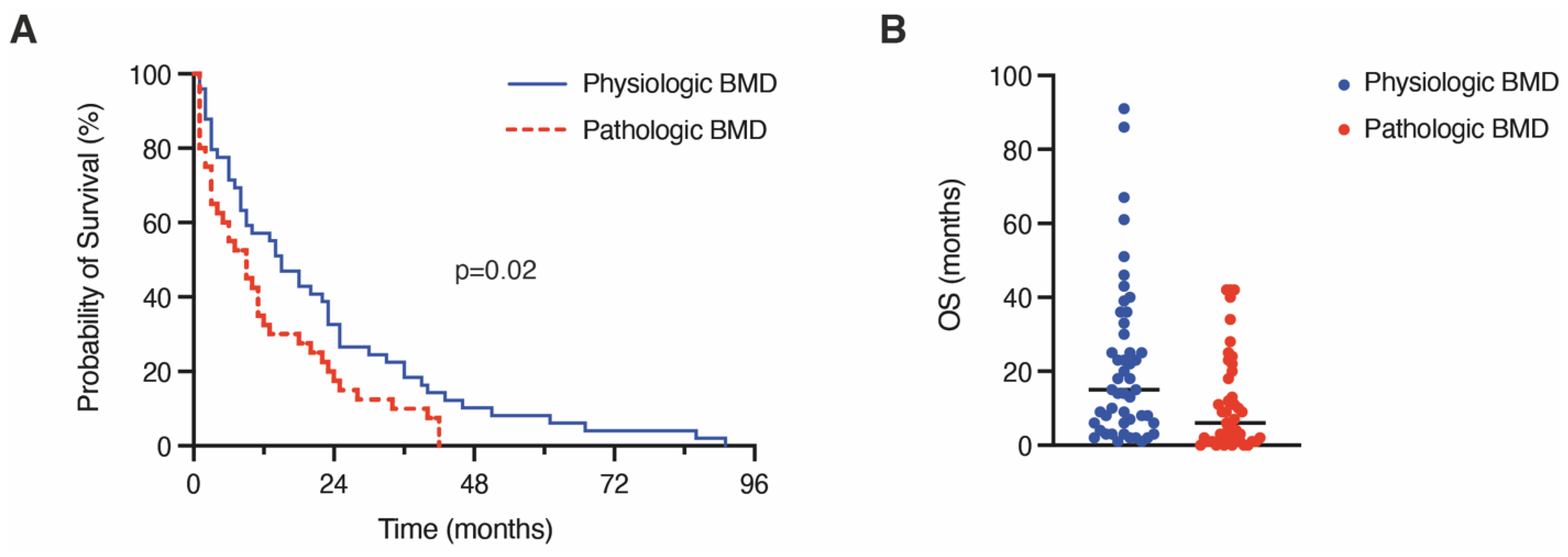 Cancers 14 04633 g002