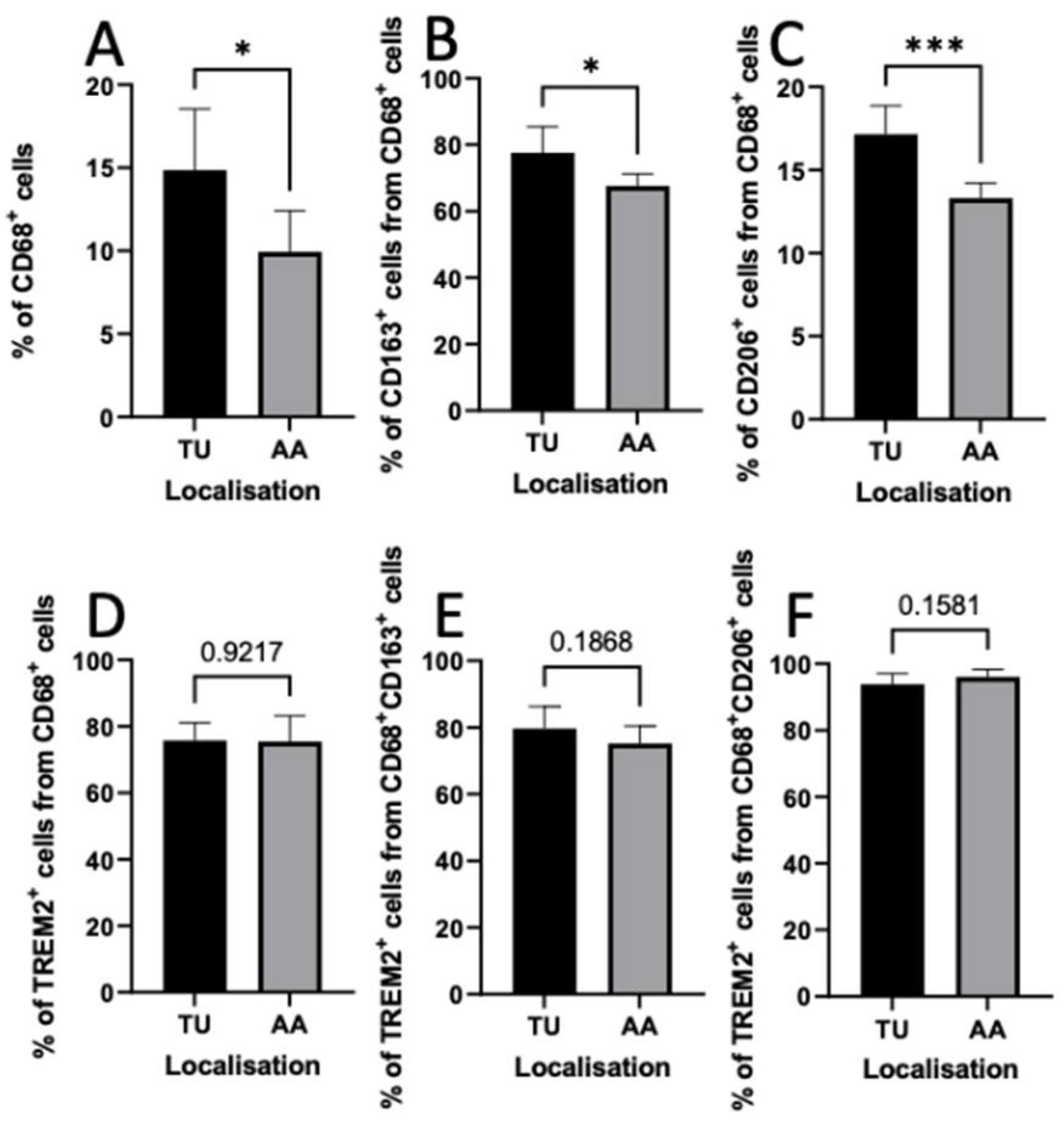 Cancers 14 04635 g004