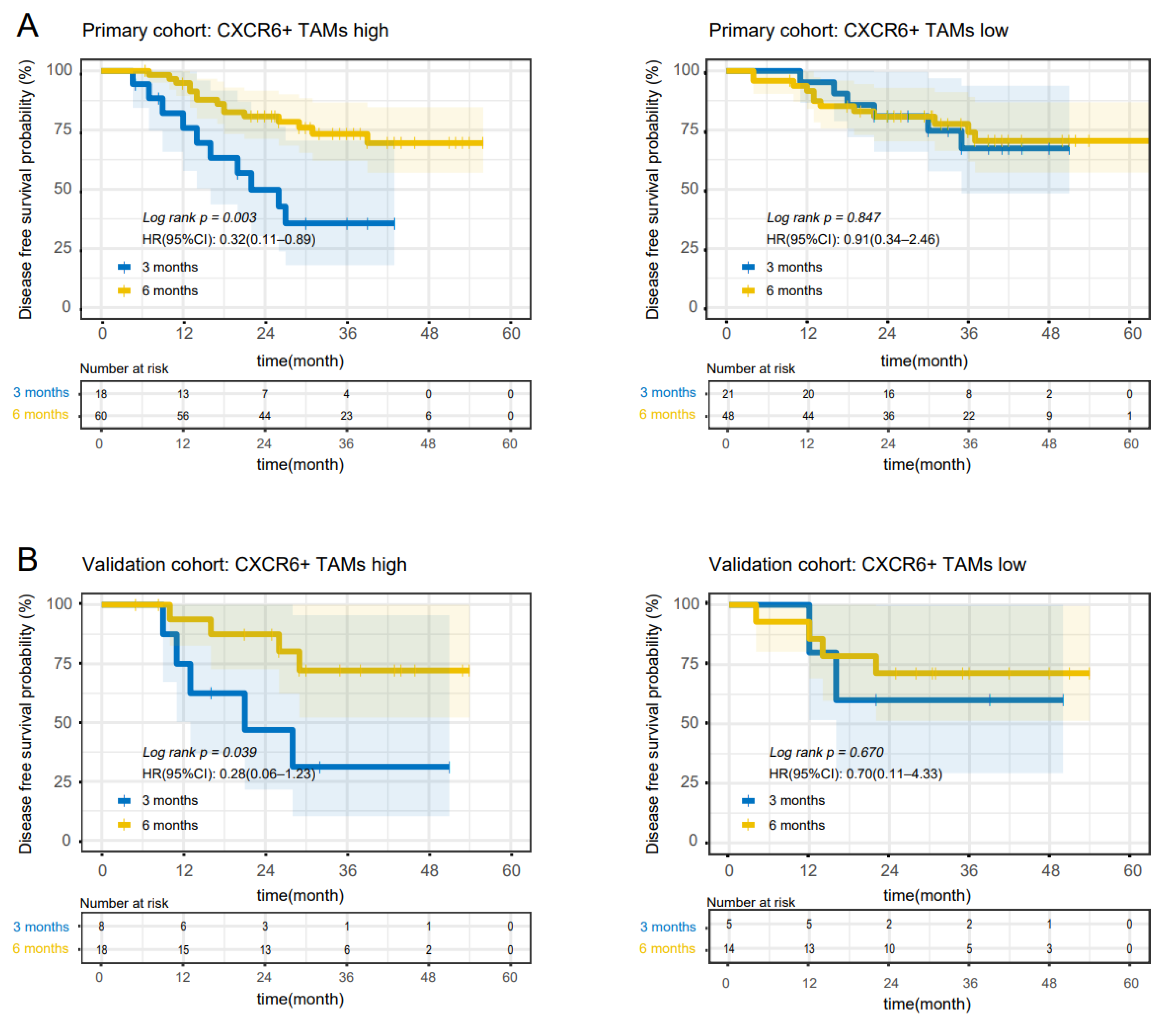 Cancers 14 04646 g002 Cancers 14 04646 g002