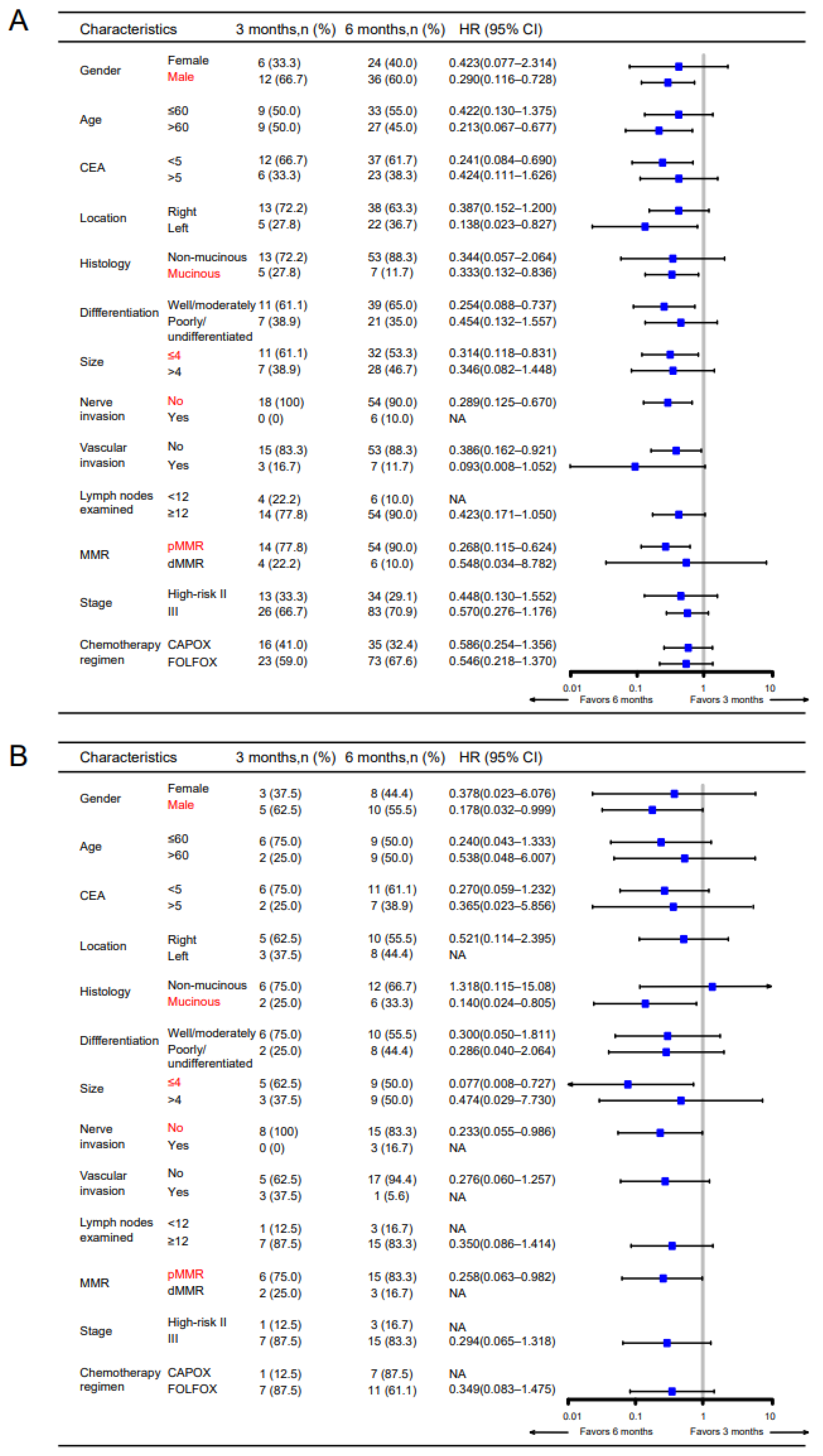 Cancers 14 04646 g003 Cancers 14 04646 g003