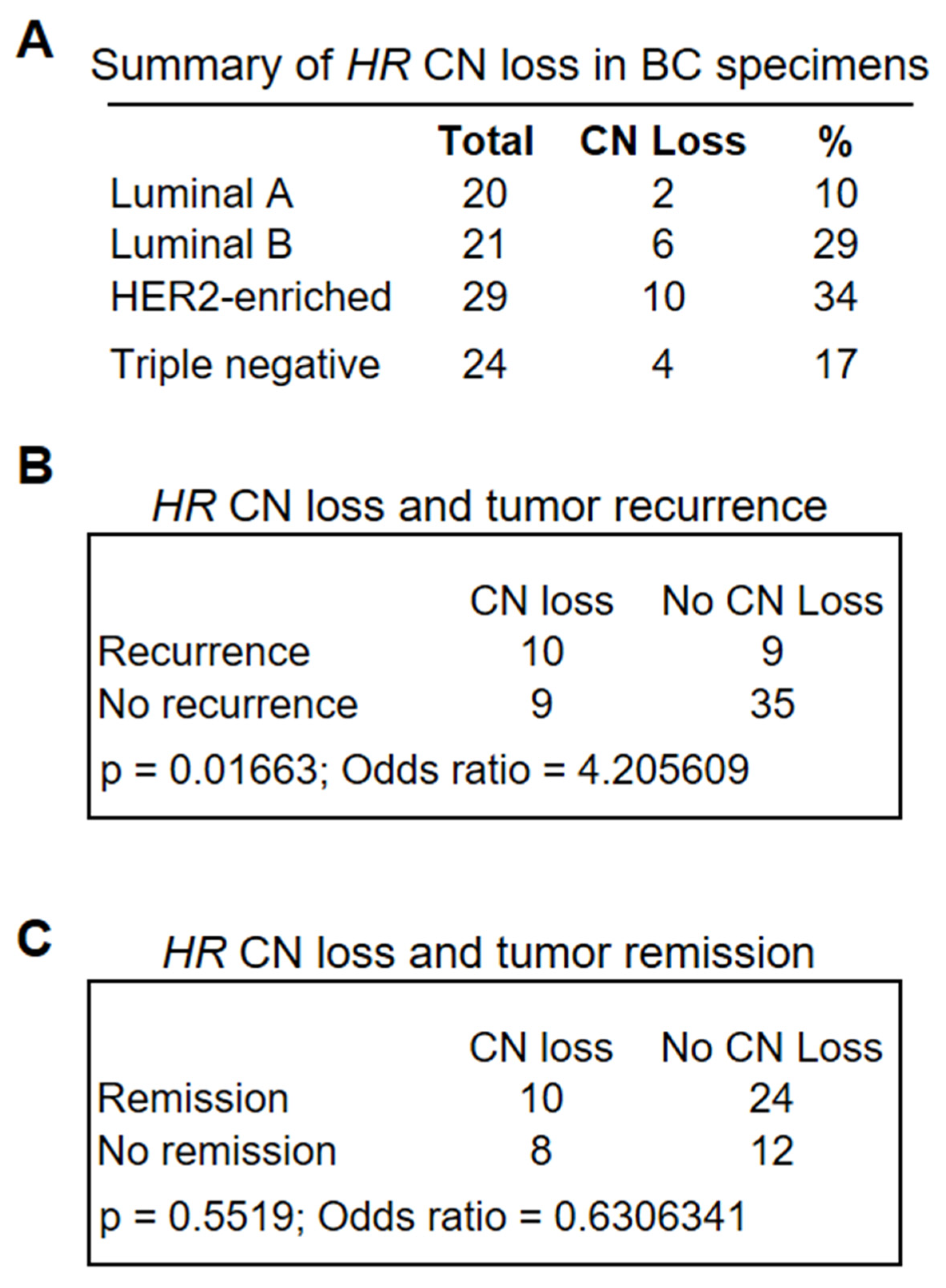 Cancers 14 04648 g002 Cancers 14 04648 g002