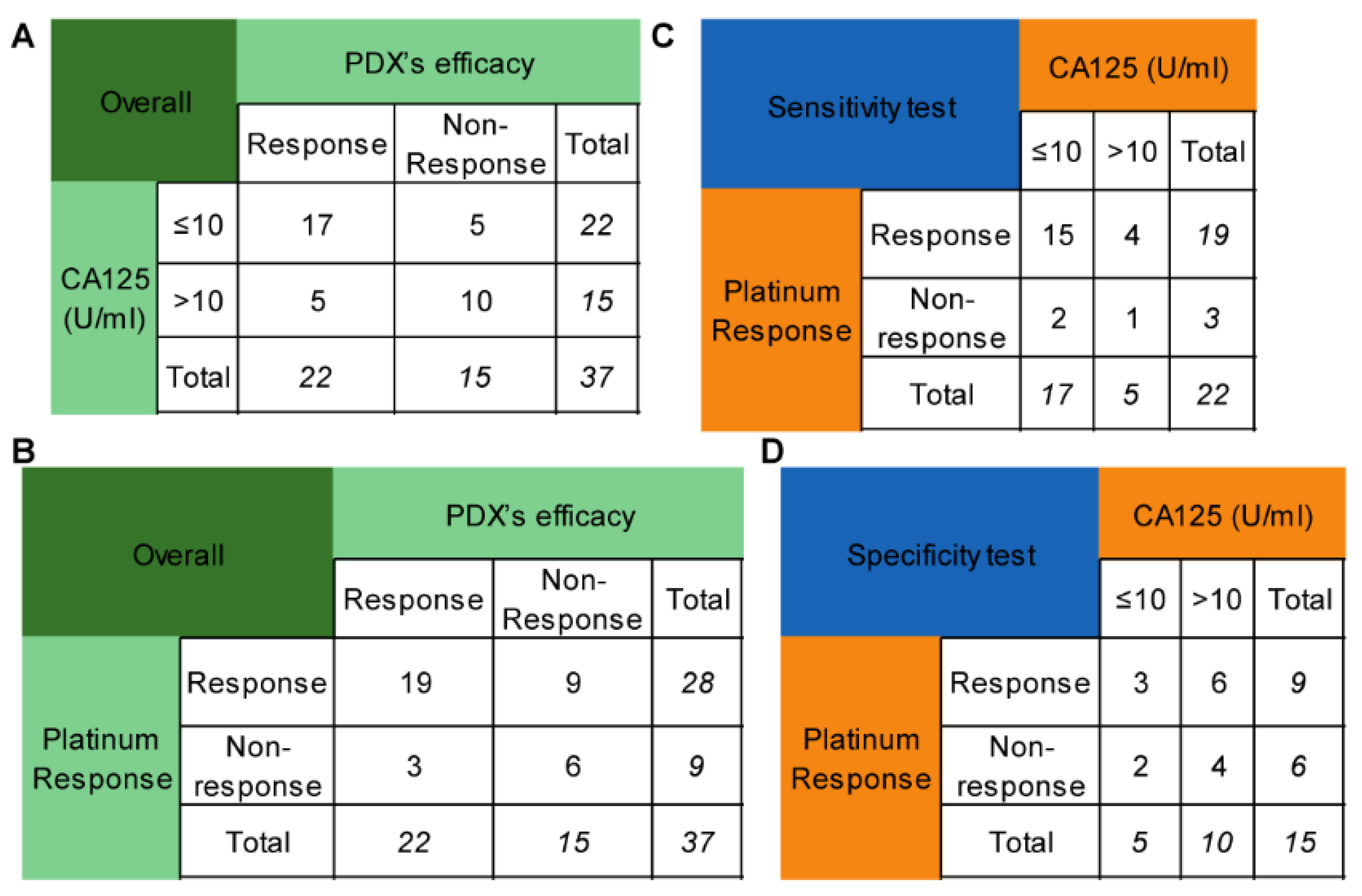 Cancers 14 04649 g003 Cancers 14 04649 g003