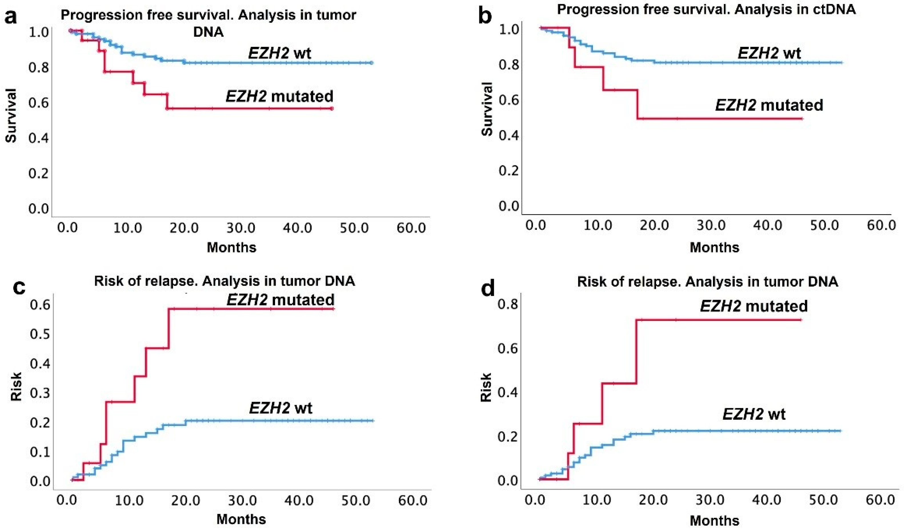 Cancers 14 04650 g002 Cancers 14 04650 g002