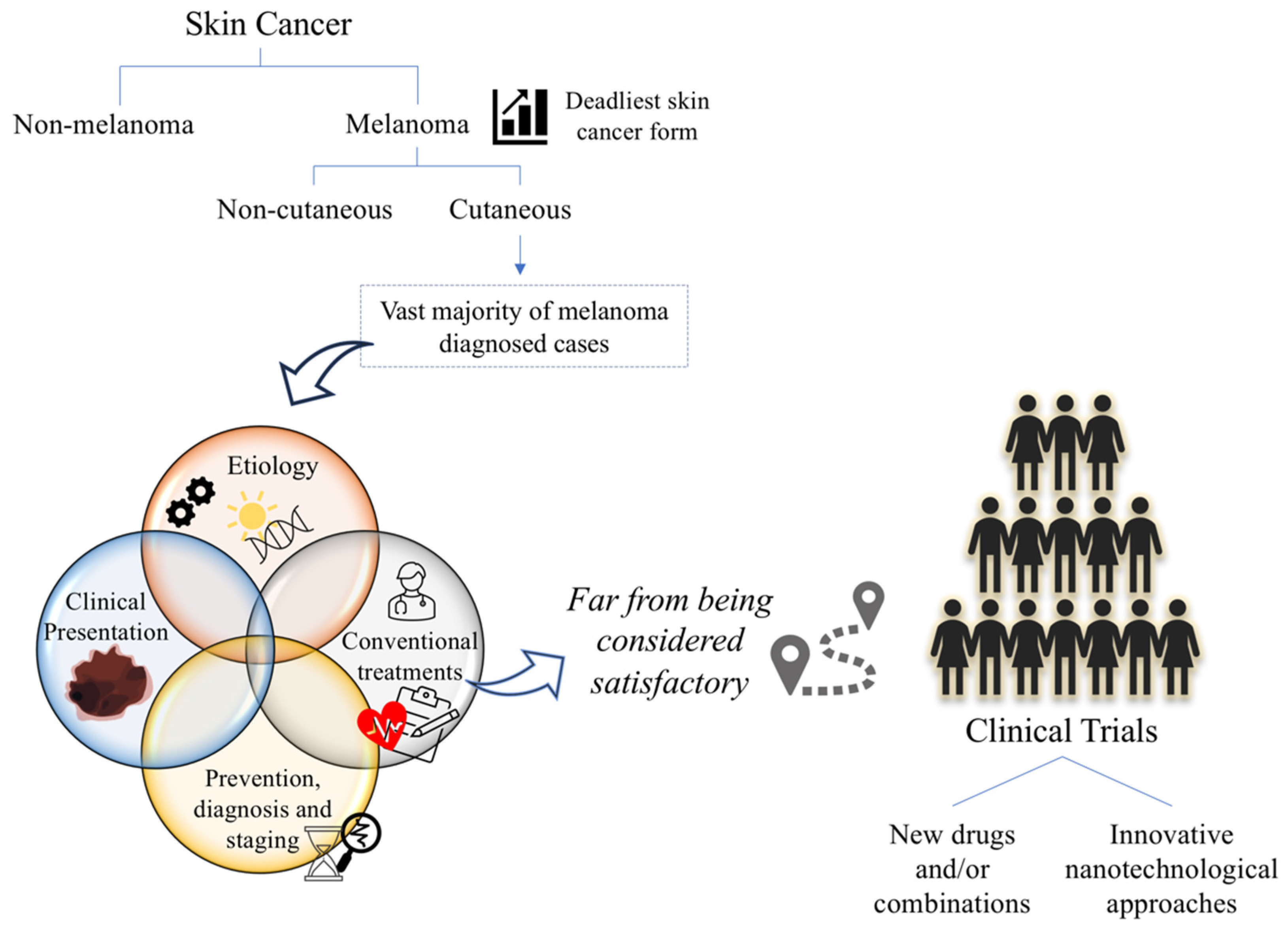 Cancers 14 04652 g001