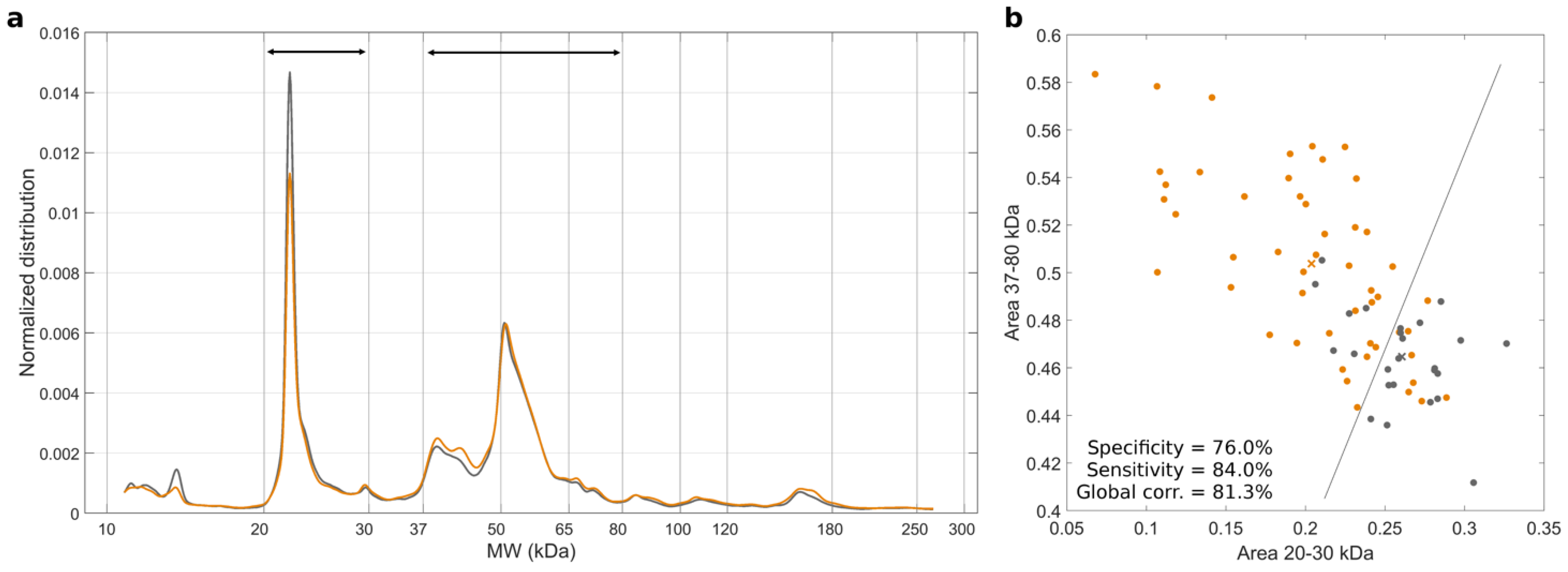 Cancers 14 04658 g001 550