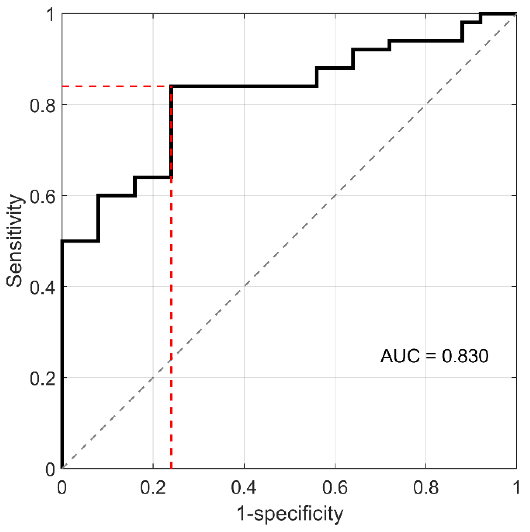 Cancers 14 04658 g002 550
