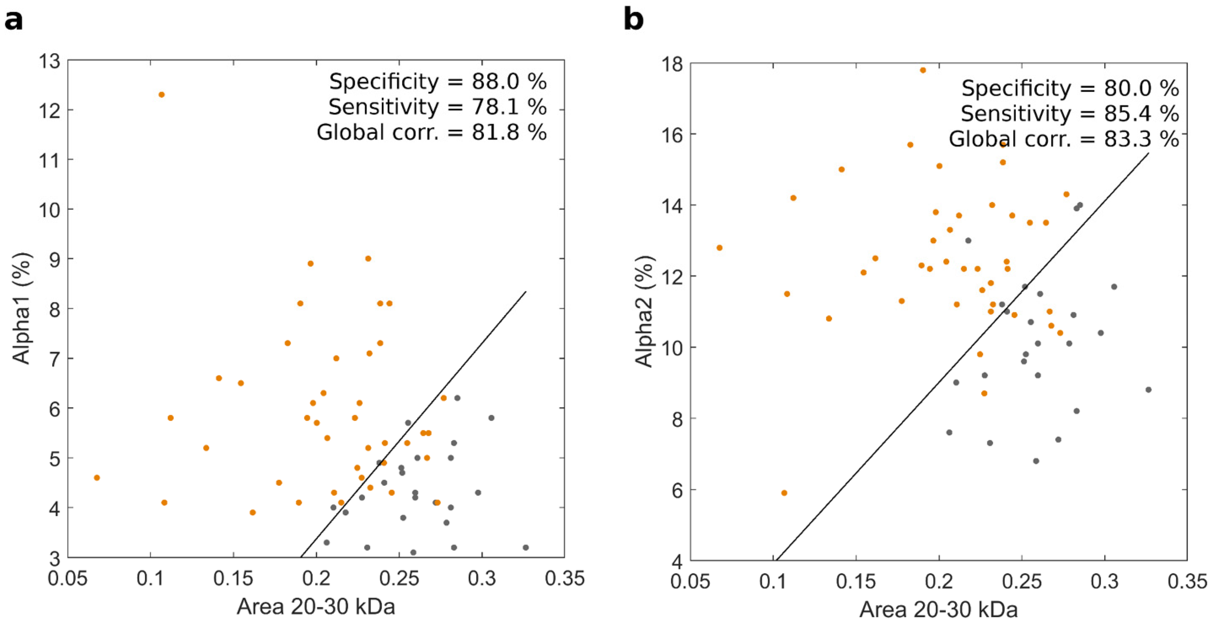 Cancers 14 04658 g003 550