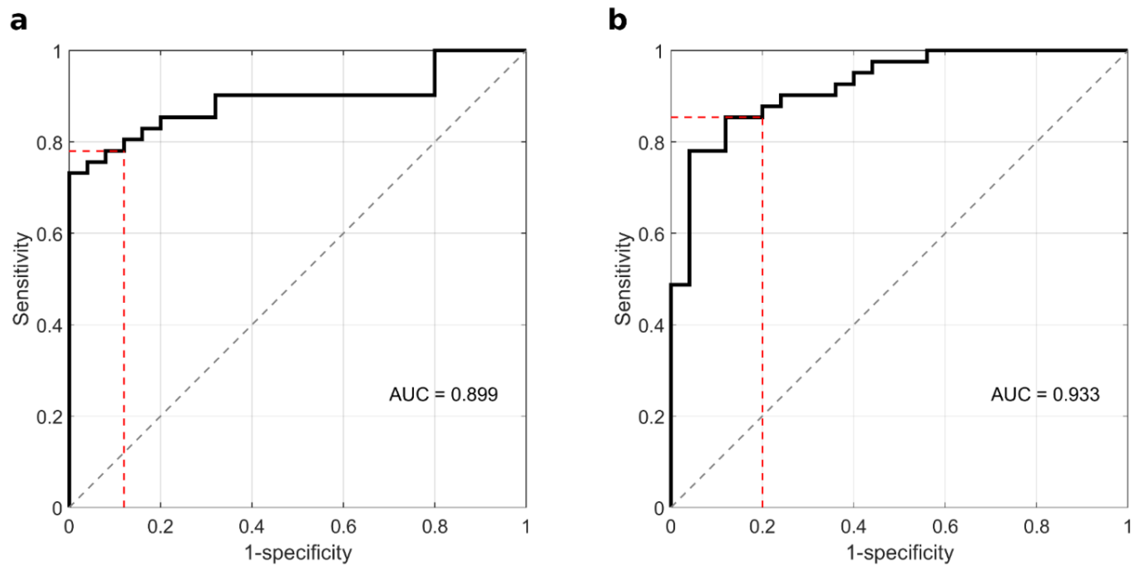 Cancers 14 04658 g004 550