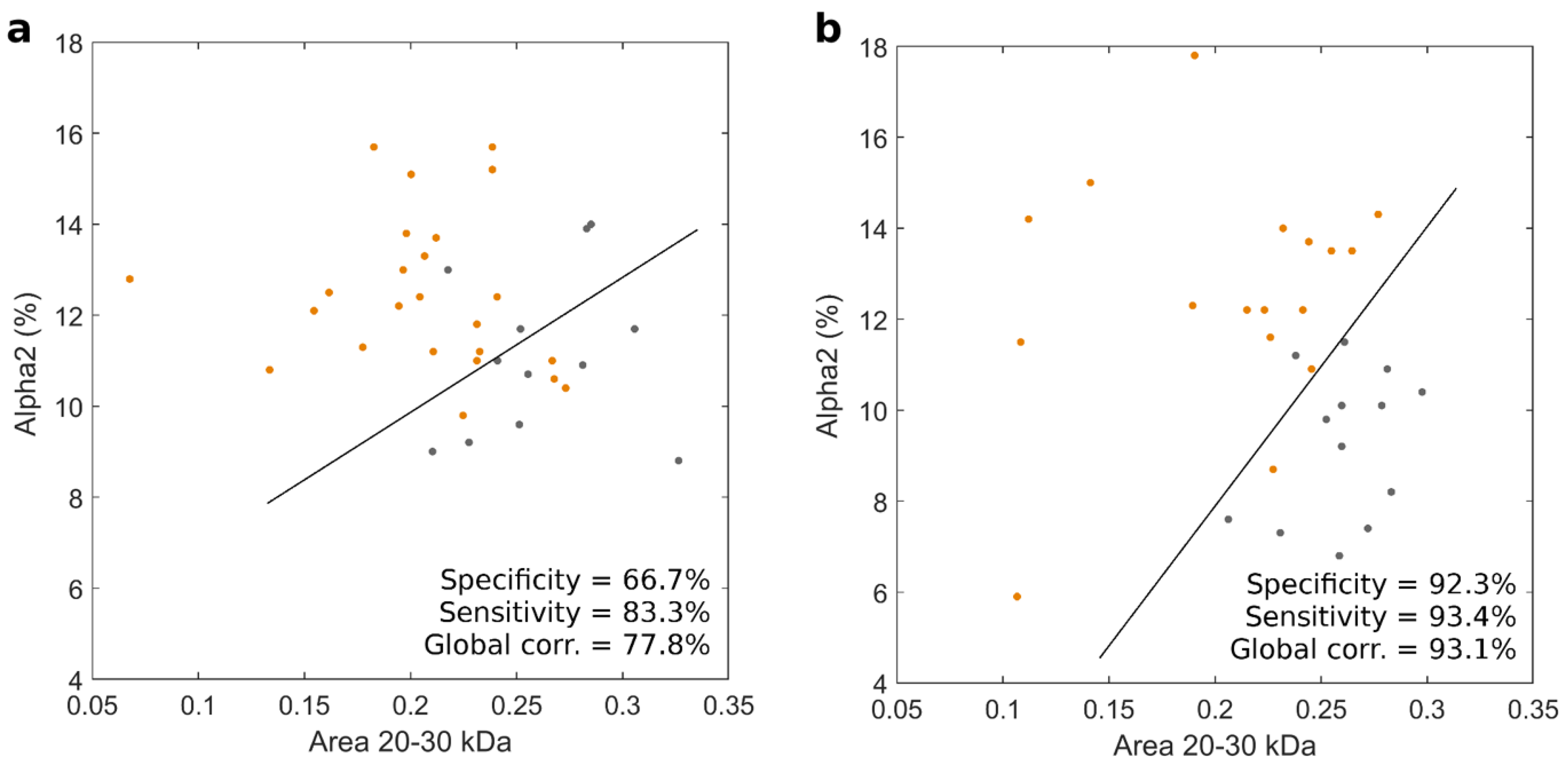 Cancers 14 04658 g005 550