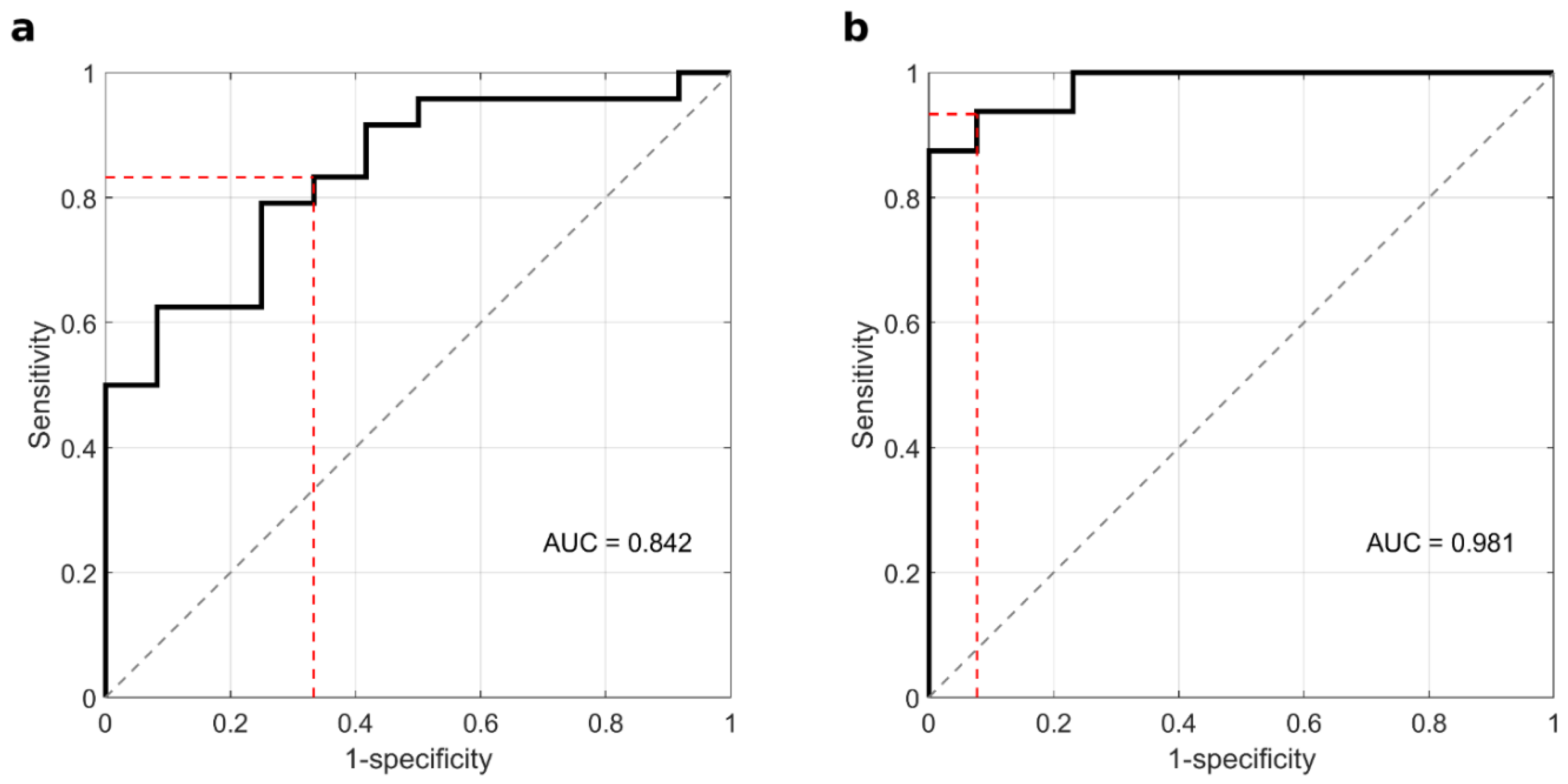 Cancers 14 04658 g006 550