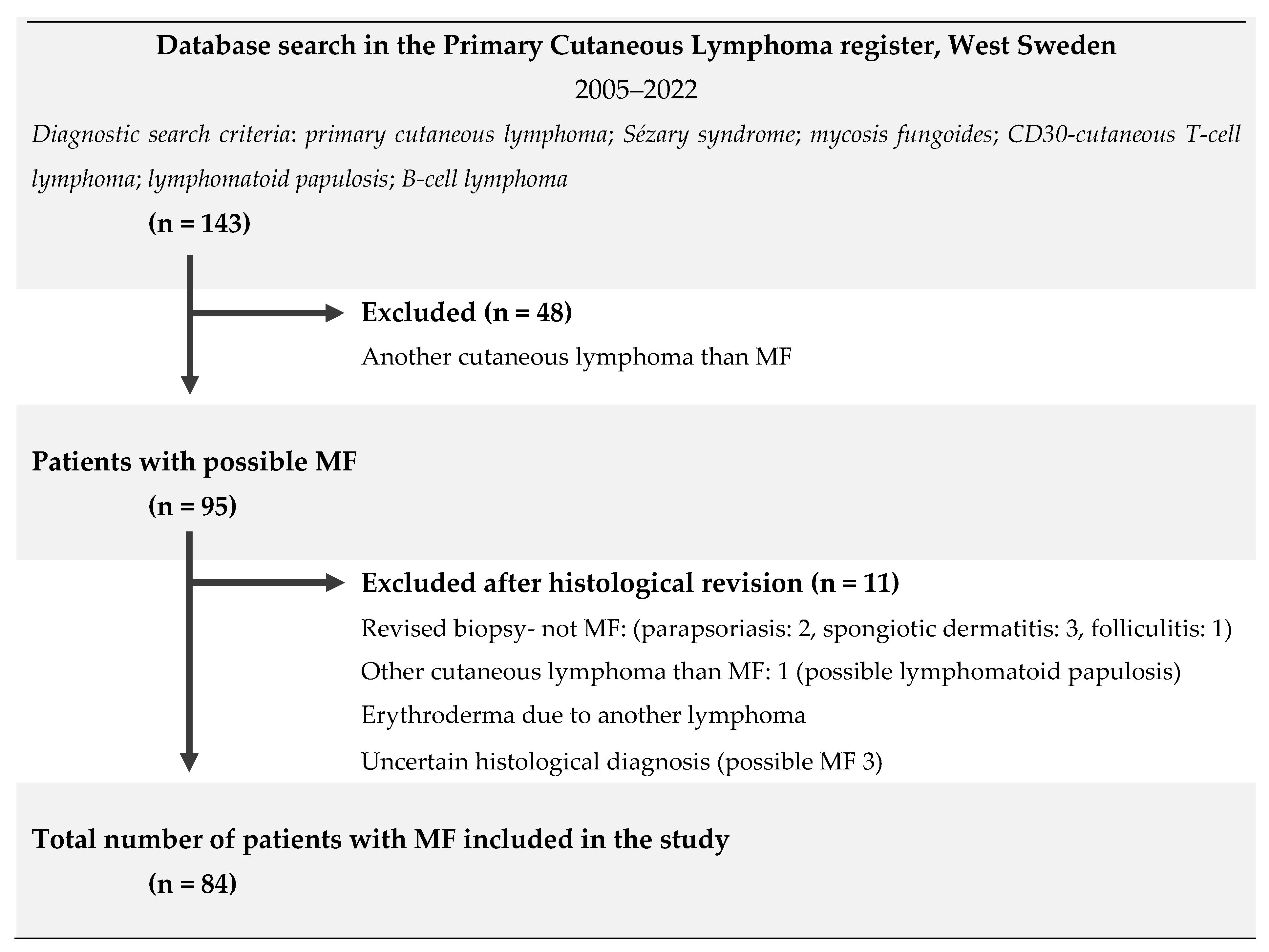 Cancers 14 04661 g002