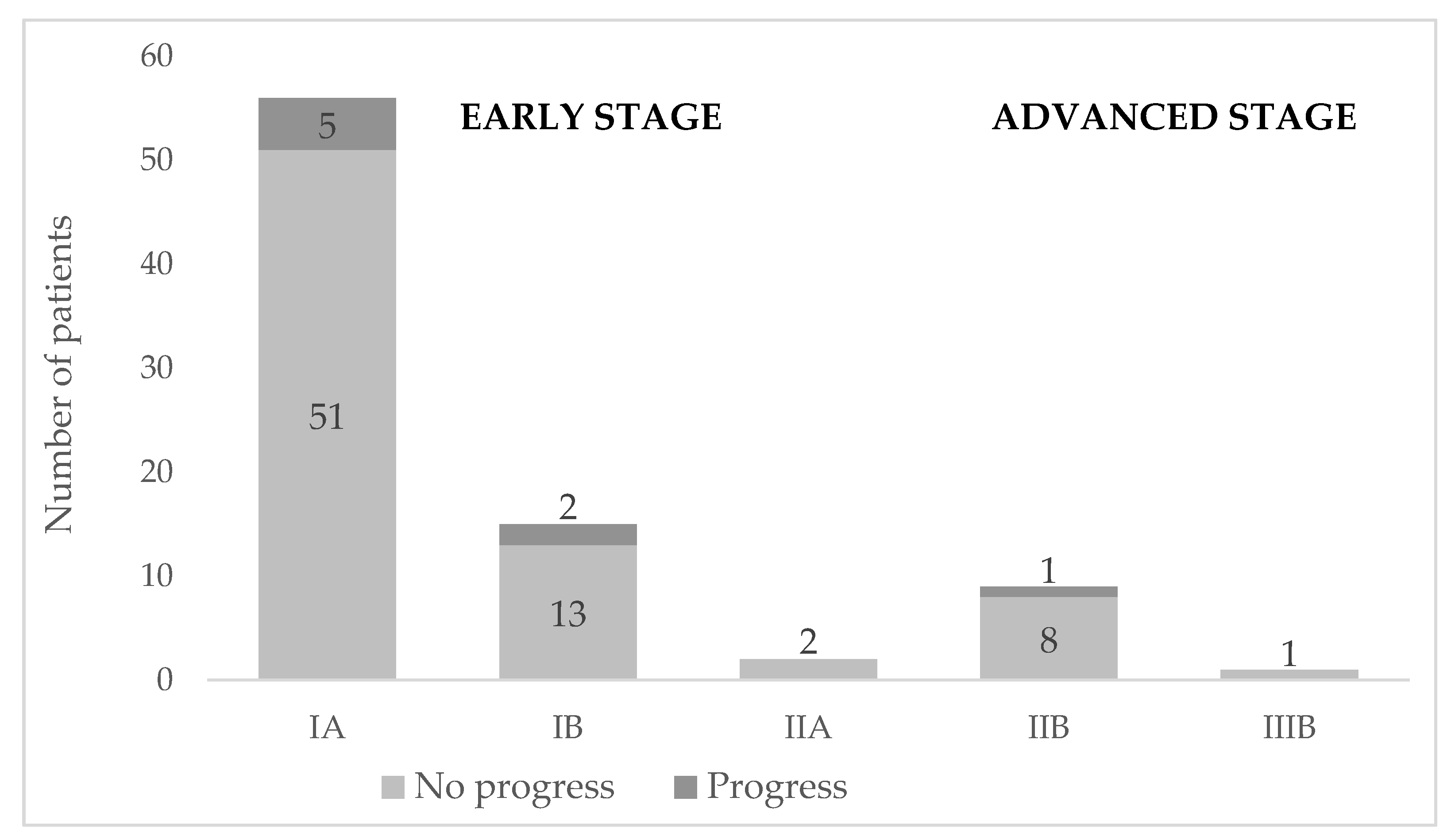 Cancers 14 04661 g003