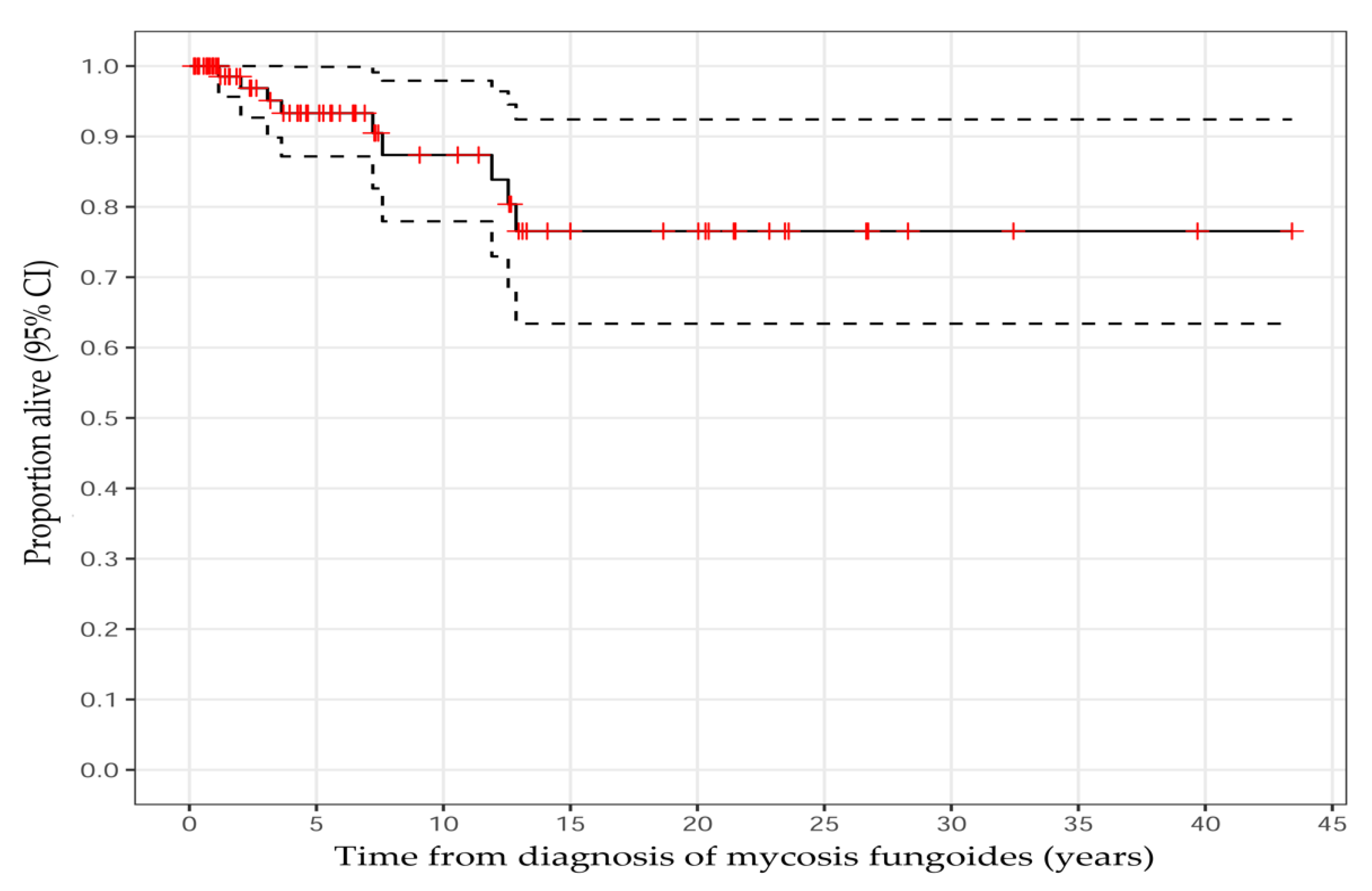 Cancers 14 04661 g004