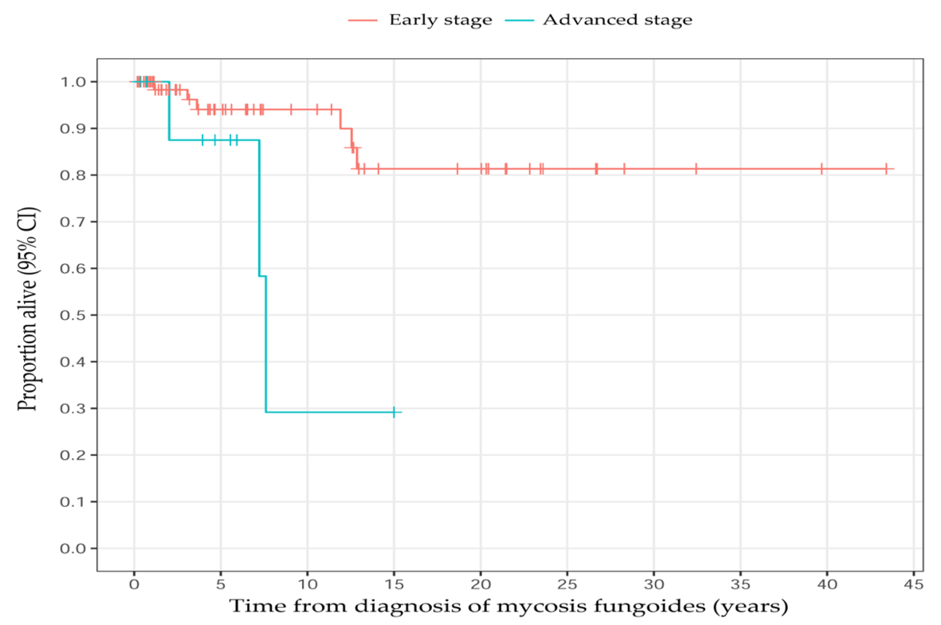 Cancers 14 04661 g005